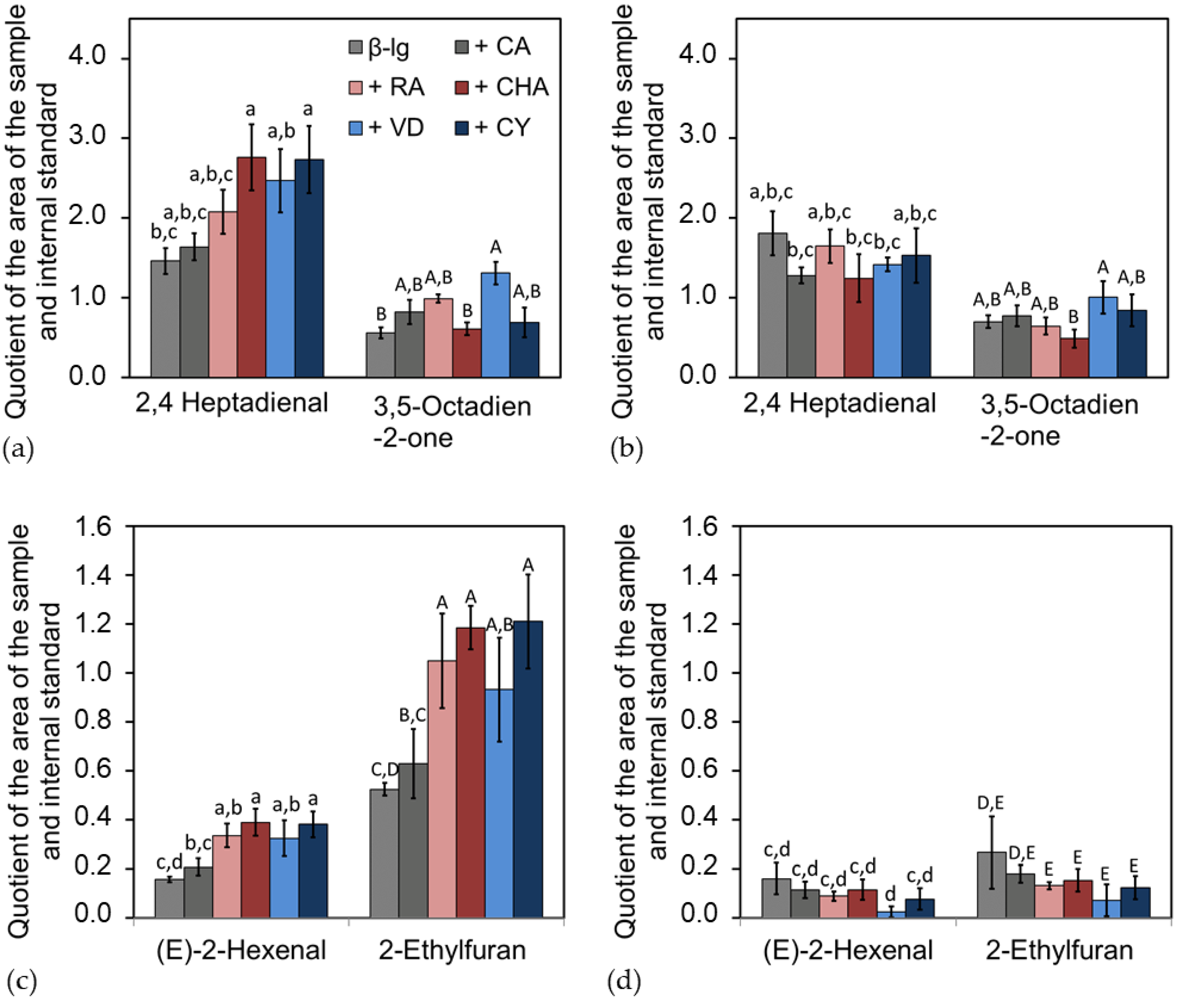 Antioxidants 12 00182 g007