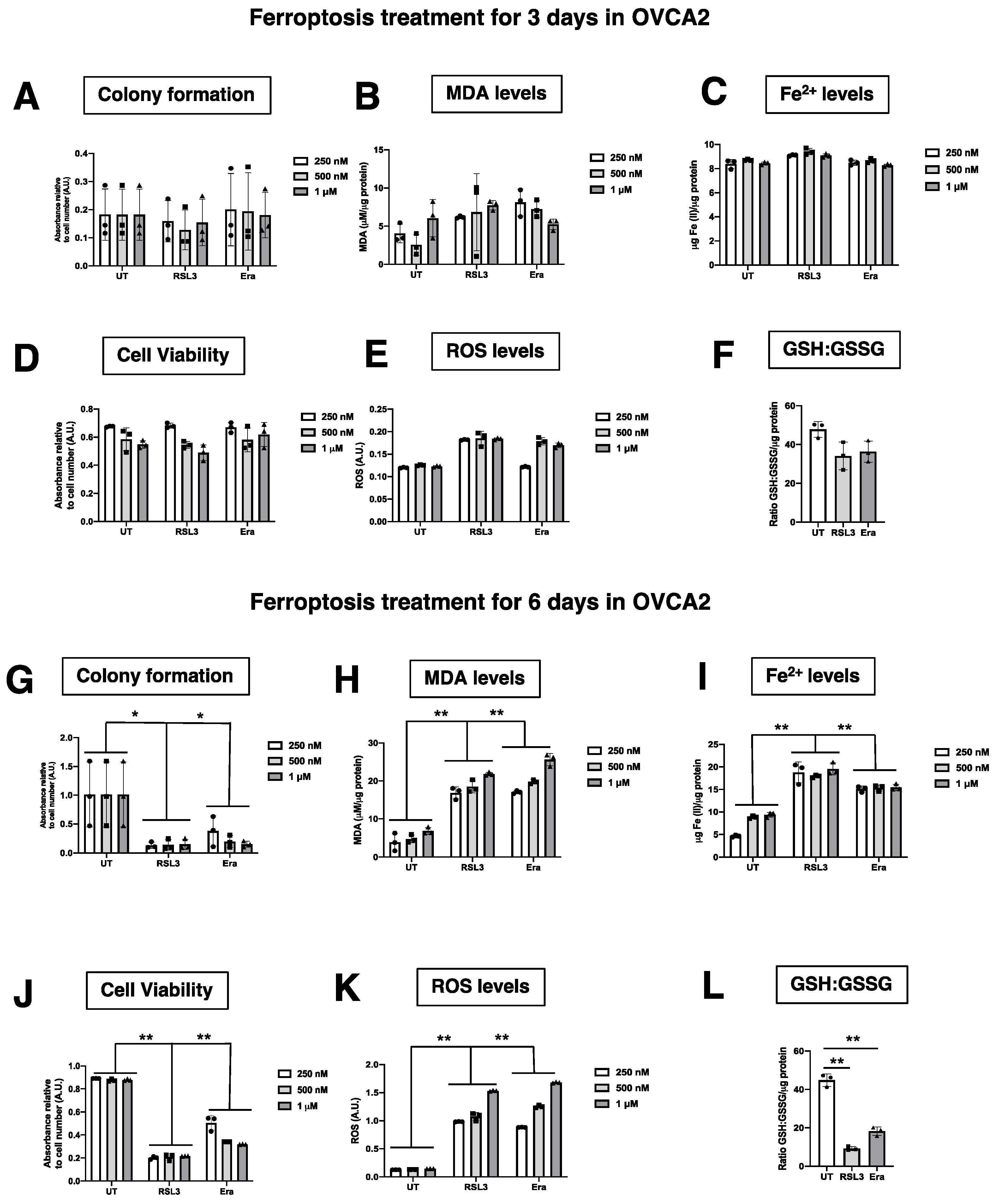 Antioxidants 12 00183 g0a1
