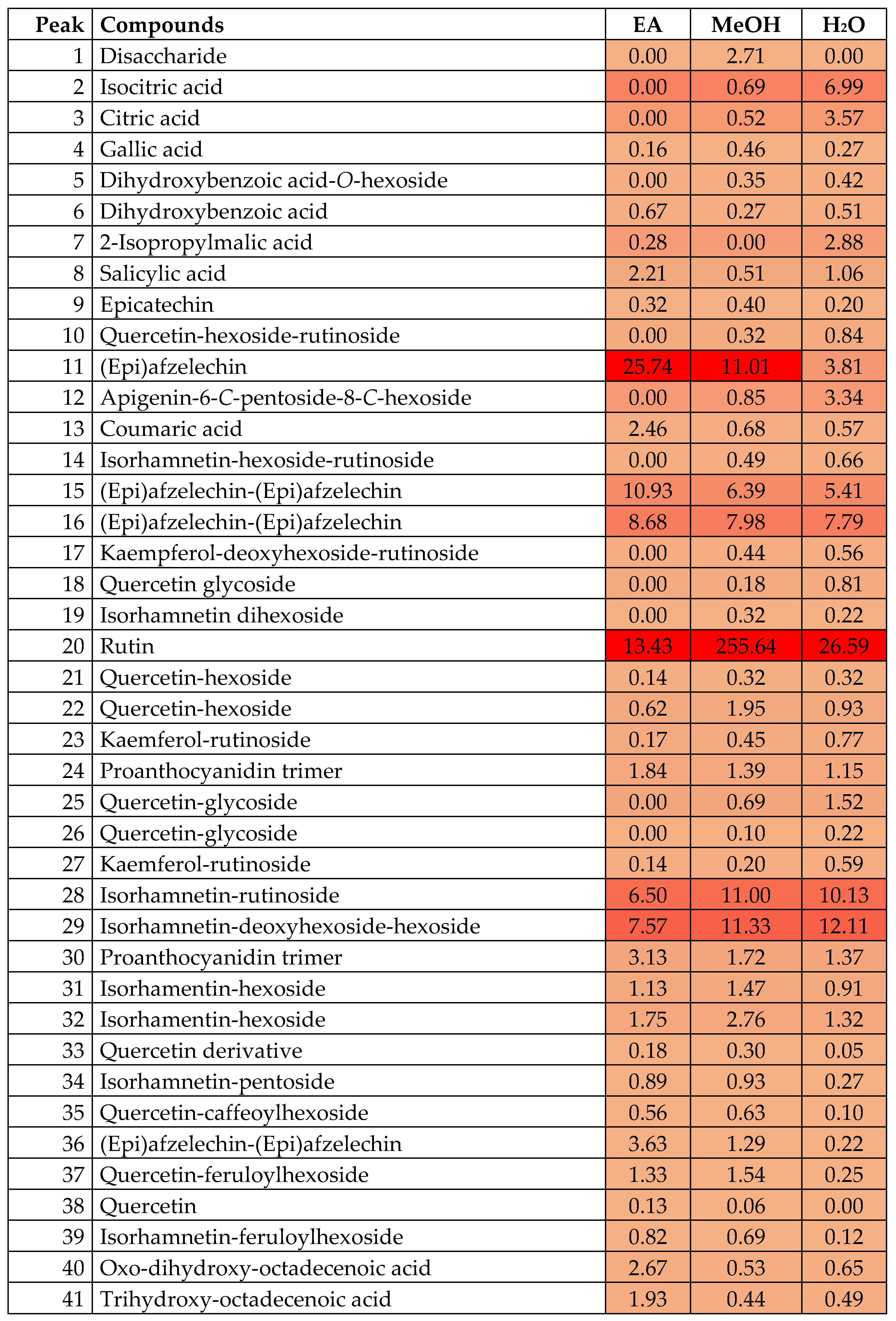 Antioxidants 12 00184 g001 Antioxidants 12 00184 g001