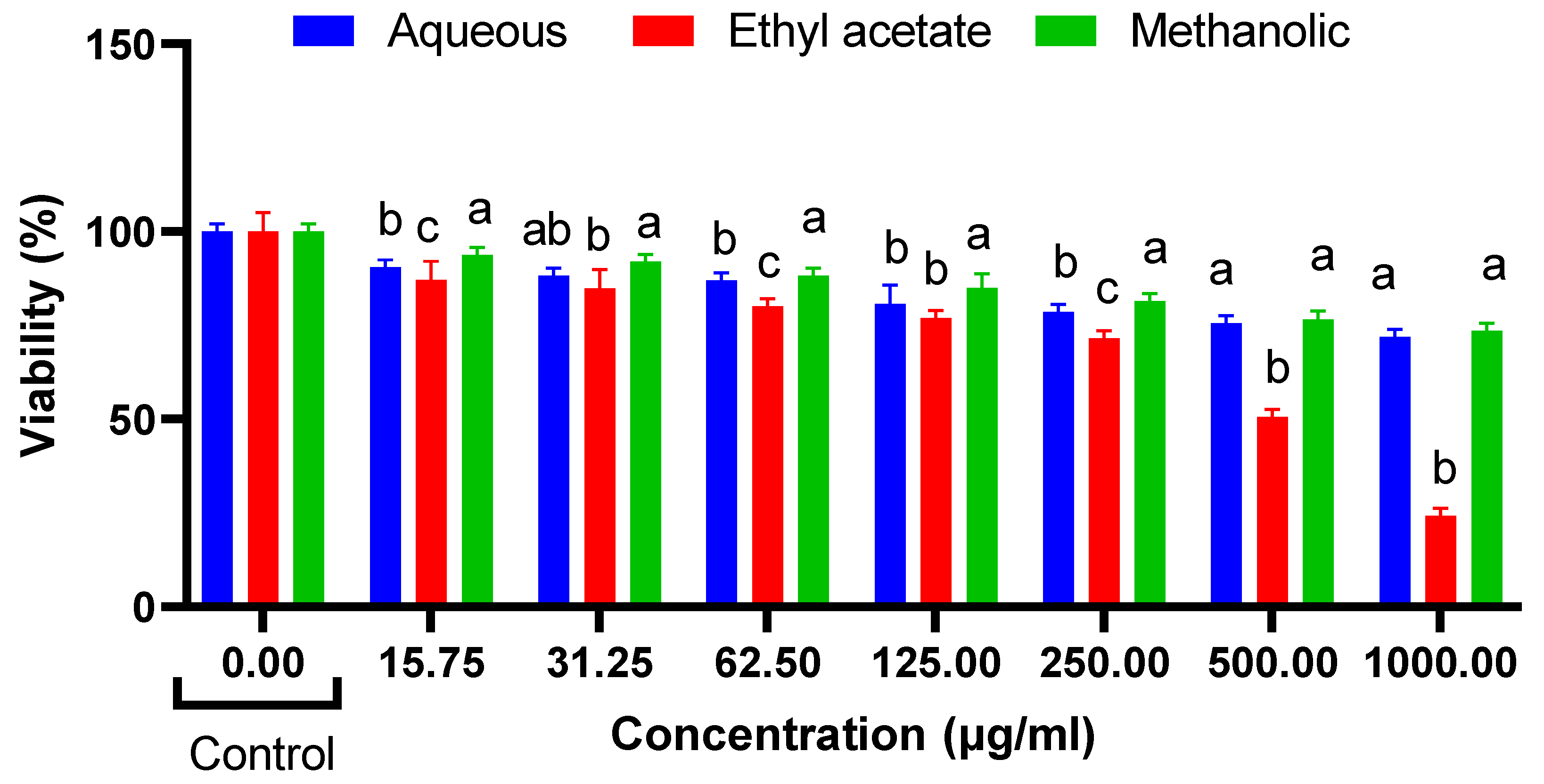 Antioxidants 12 00184 g002 Antioxidants 12 00184 g002