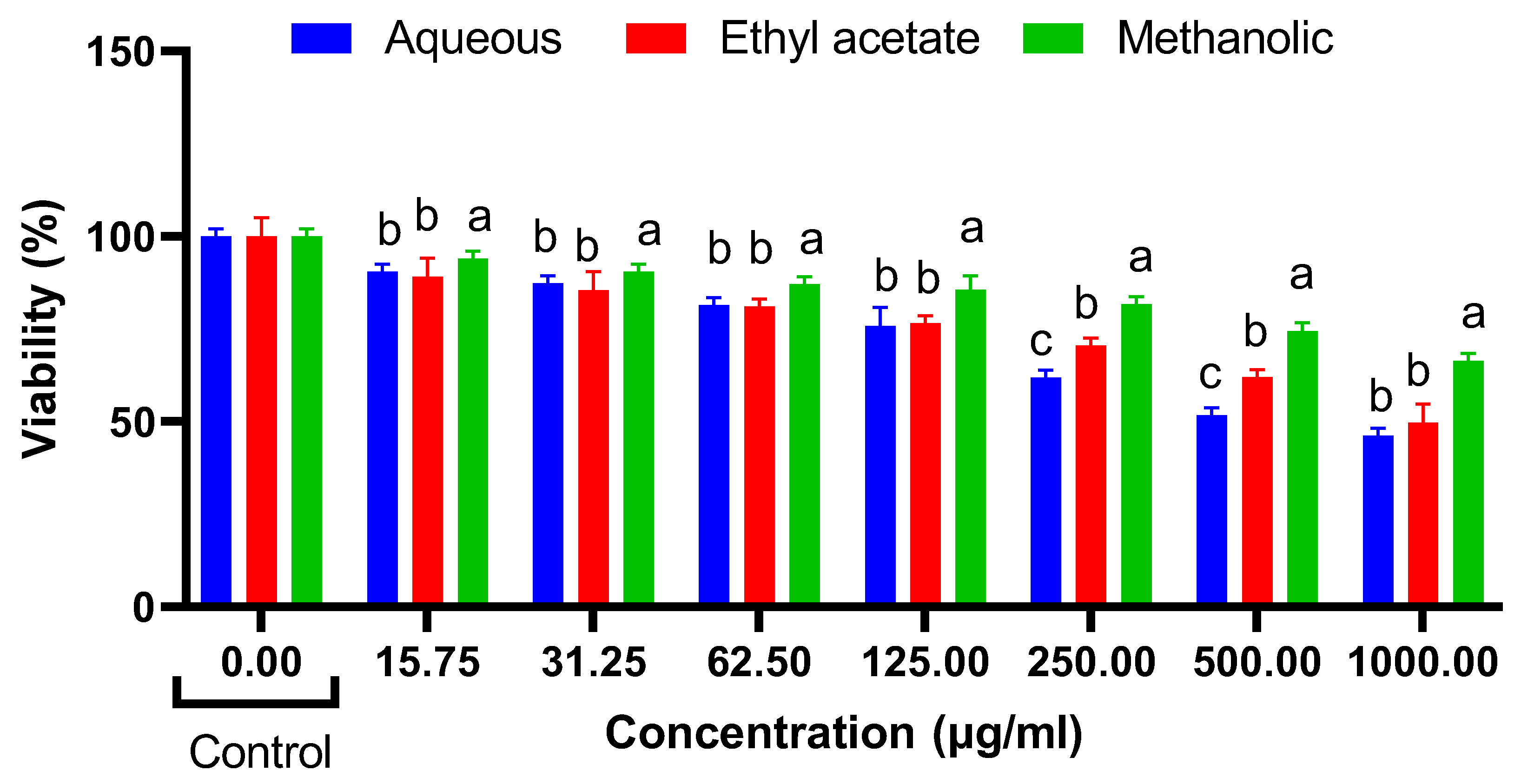 Antioxidants 12 00184 g003 Antioxidants 12 00184 g003