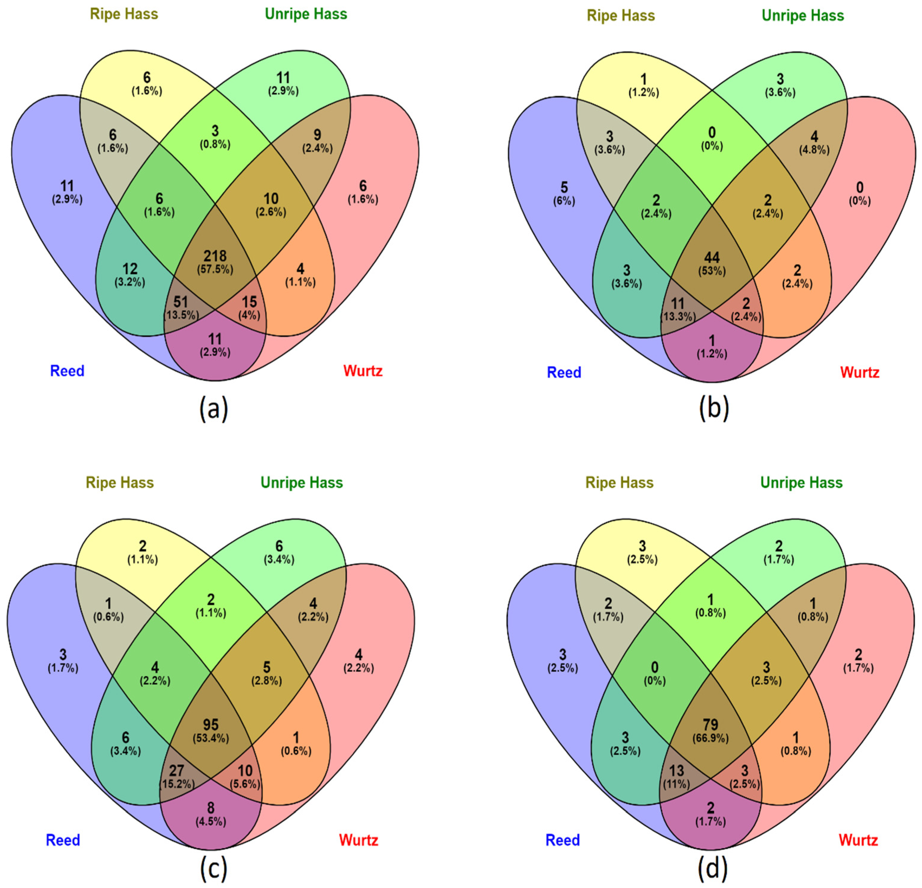 Antioxidants 12 00185 g001