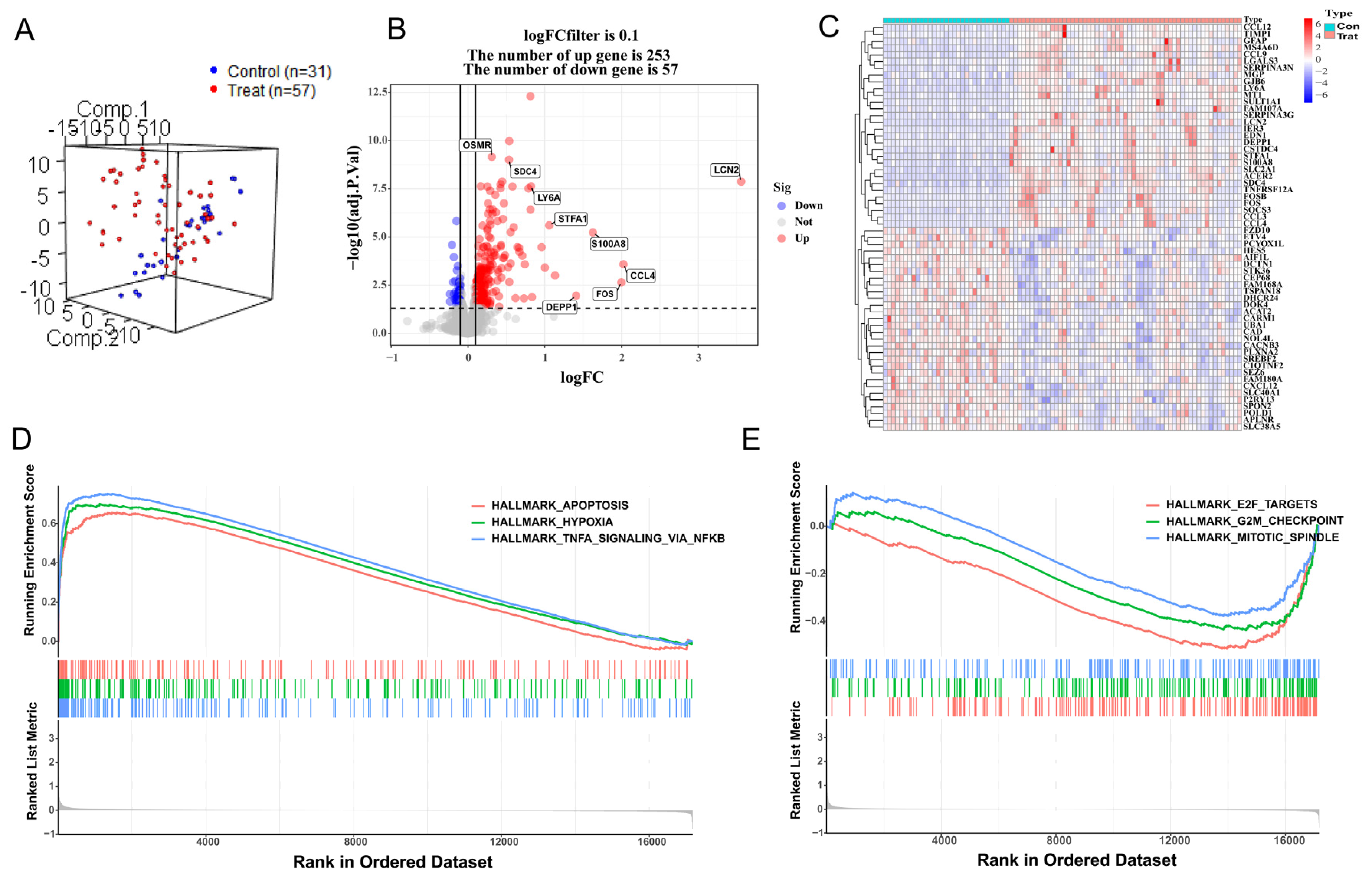 Antioxidants 12 00186 g001