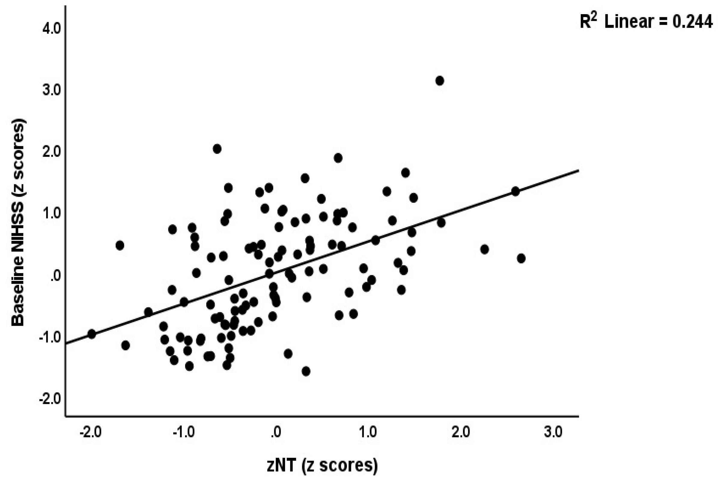 Antioxidants 12 00188 g003