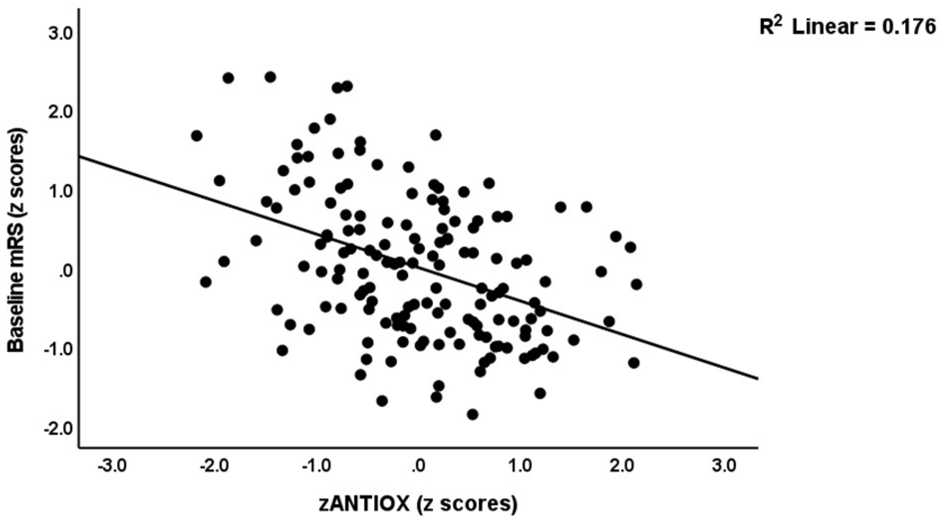 Antioxidants 12 00188 g004
