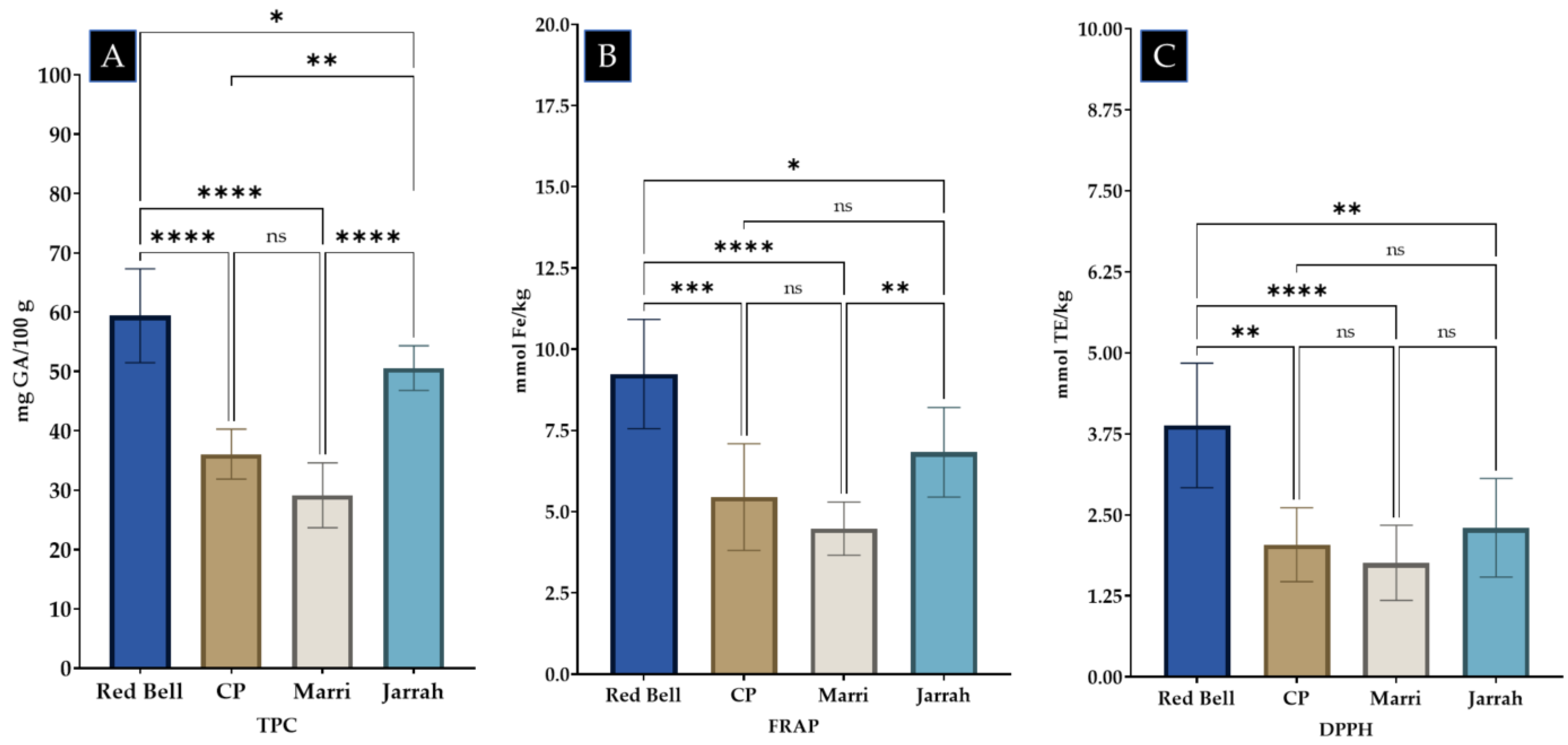 Antioxidants 12 00189 g002 Antioxidants 12 00189 g002