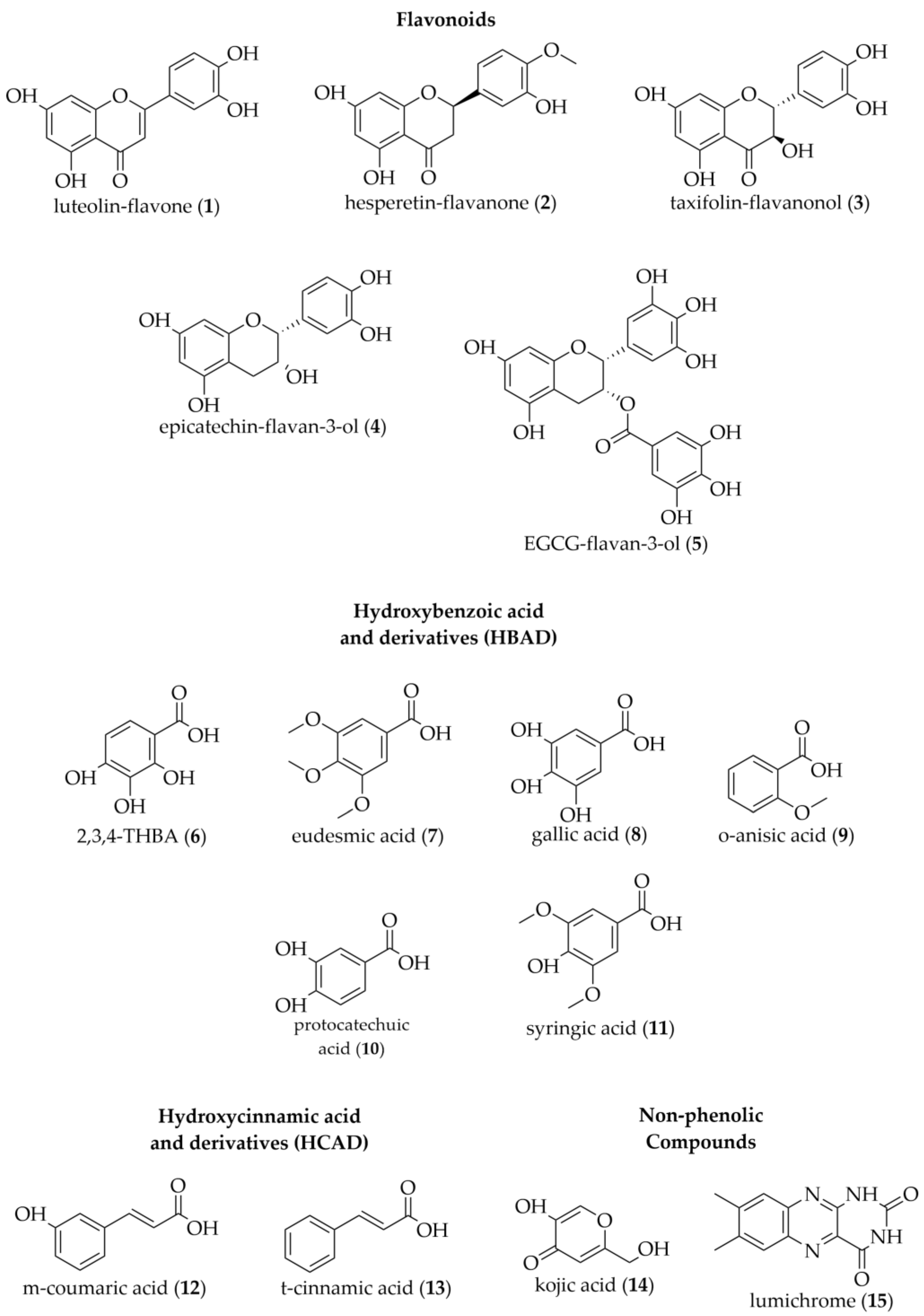 Antioxidants 12 00189 g005 Antioxidants 12 00189 g005