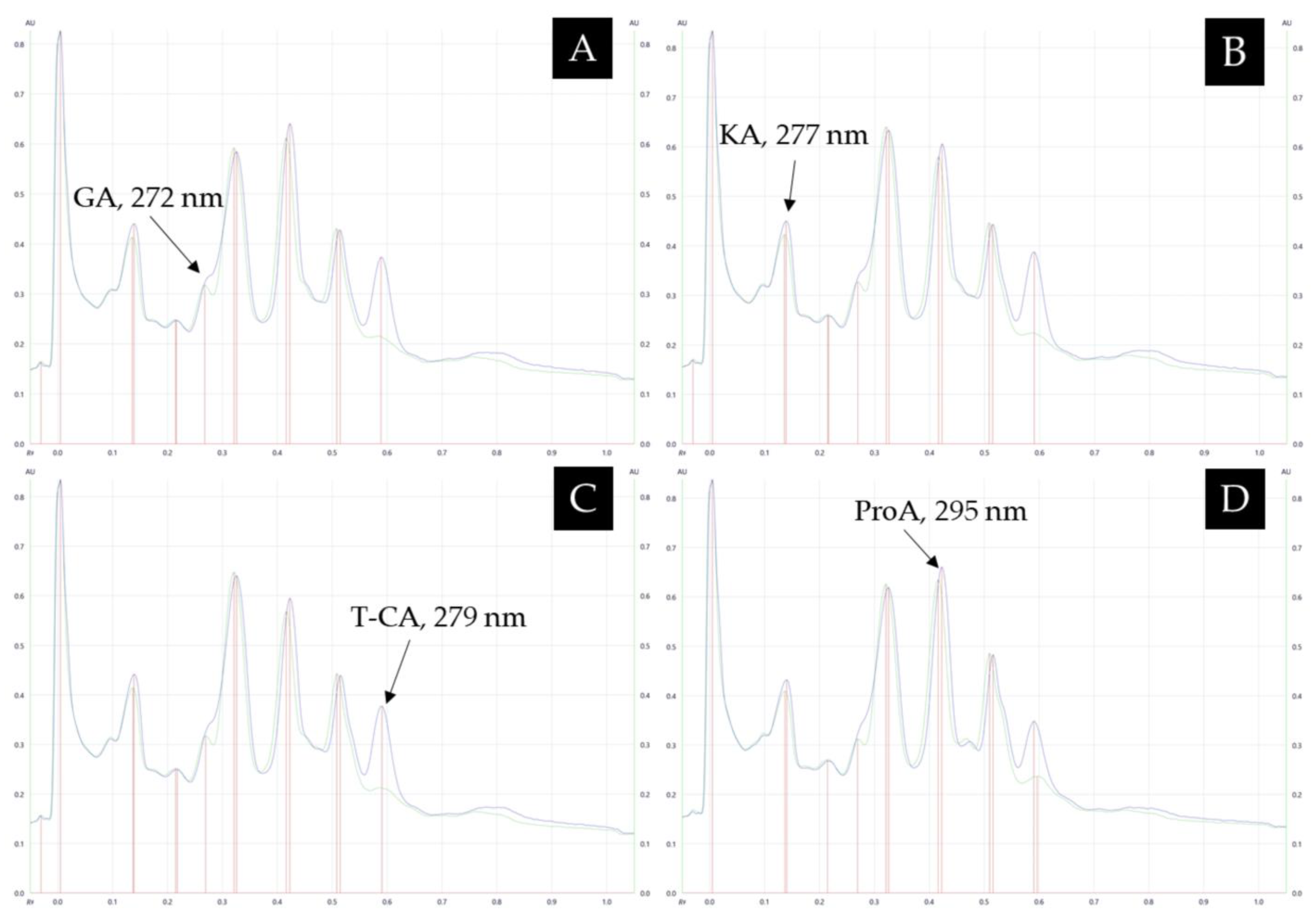 Antioxidants 12 00189 g007 Antioxidants 12 00189 g007