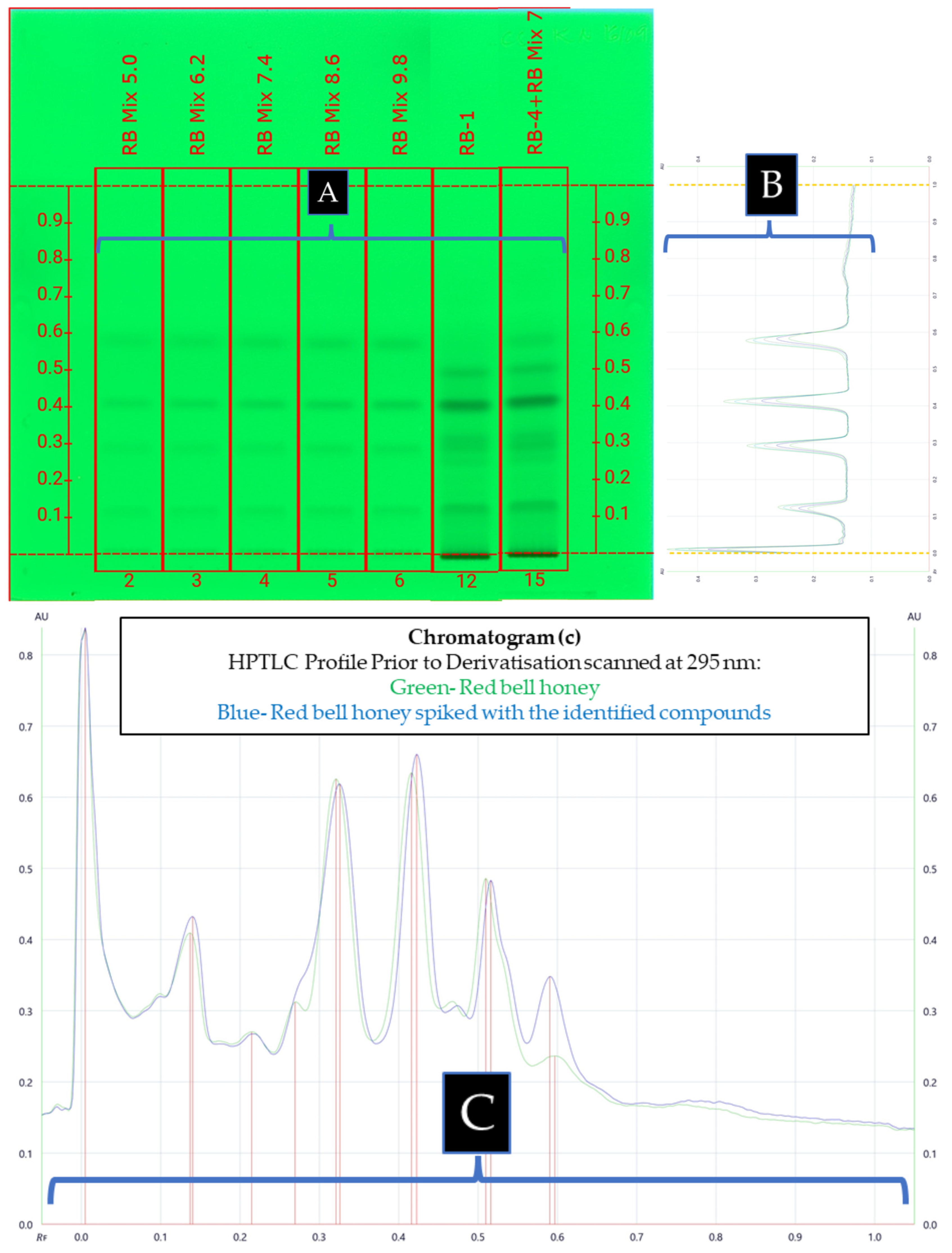 Antioxidants 12 00189 g008 Antioxidants 12 00189 g008