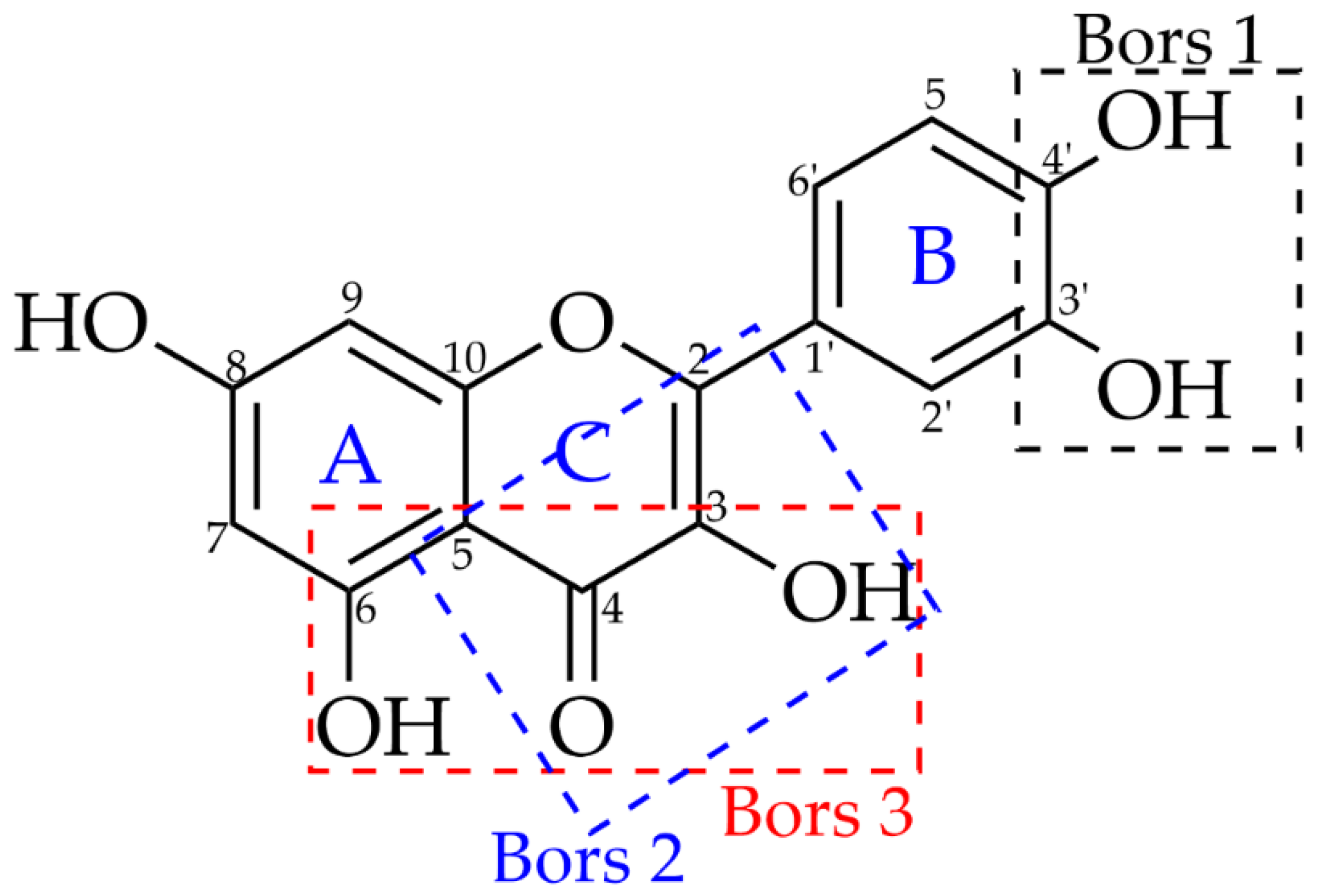 Antioxidants 12 00189 g010 Antioxidants 12 00189 g010