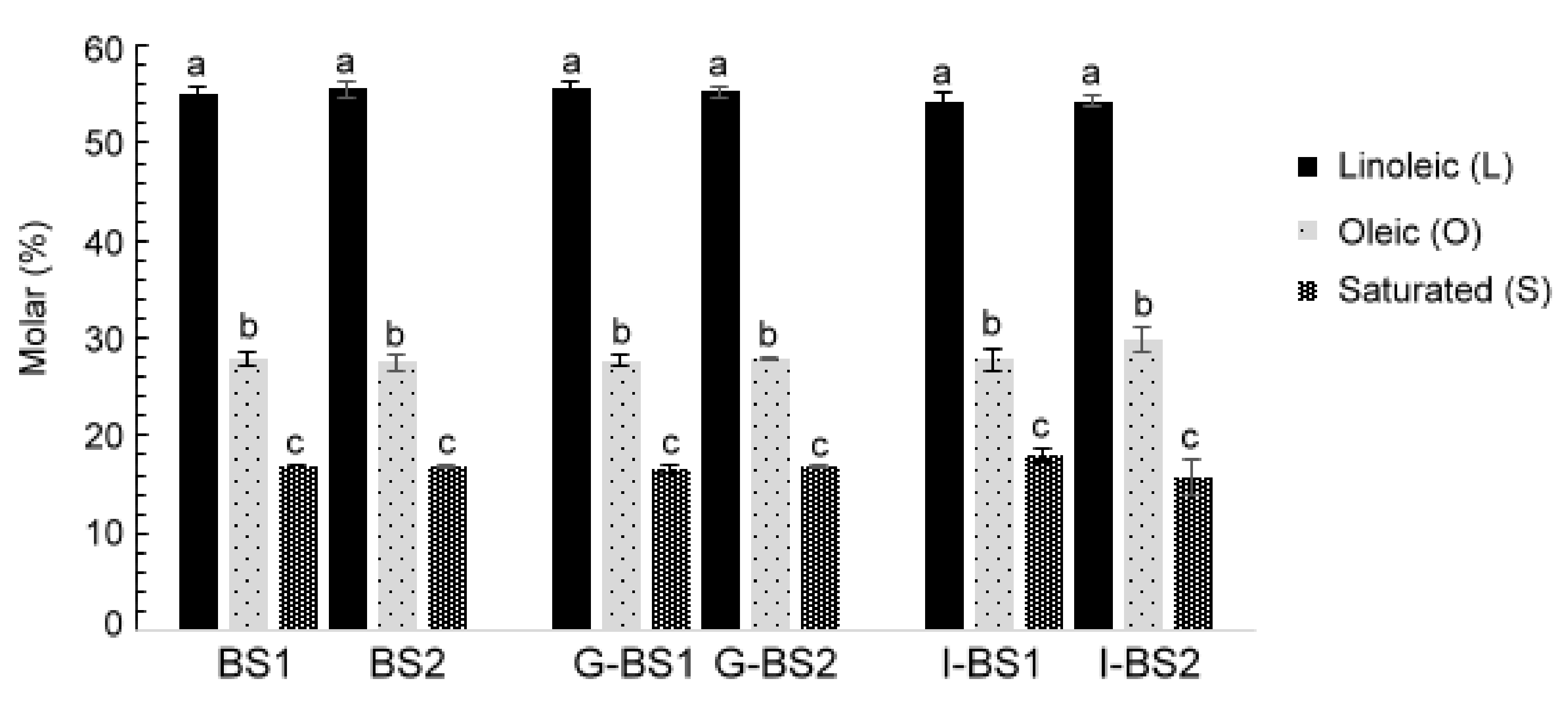 Antioxidants 12 00191 g002 Antioxidants 12 00191 g002