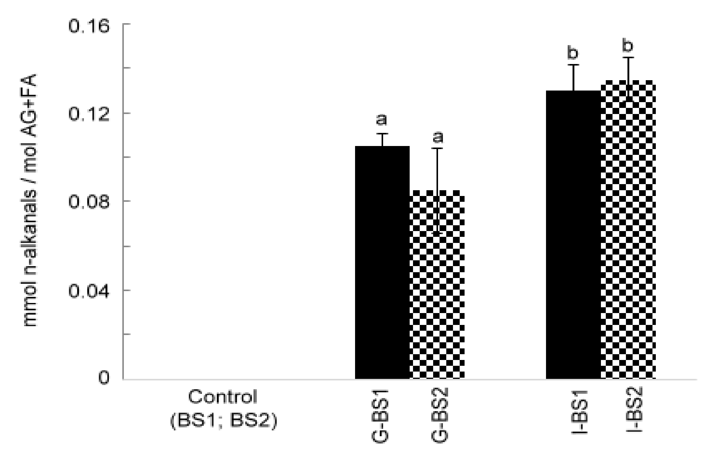 Antioxidants 12 00191 g003 Antioxidants 12 00191 g003