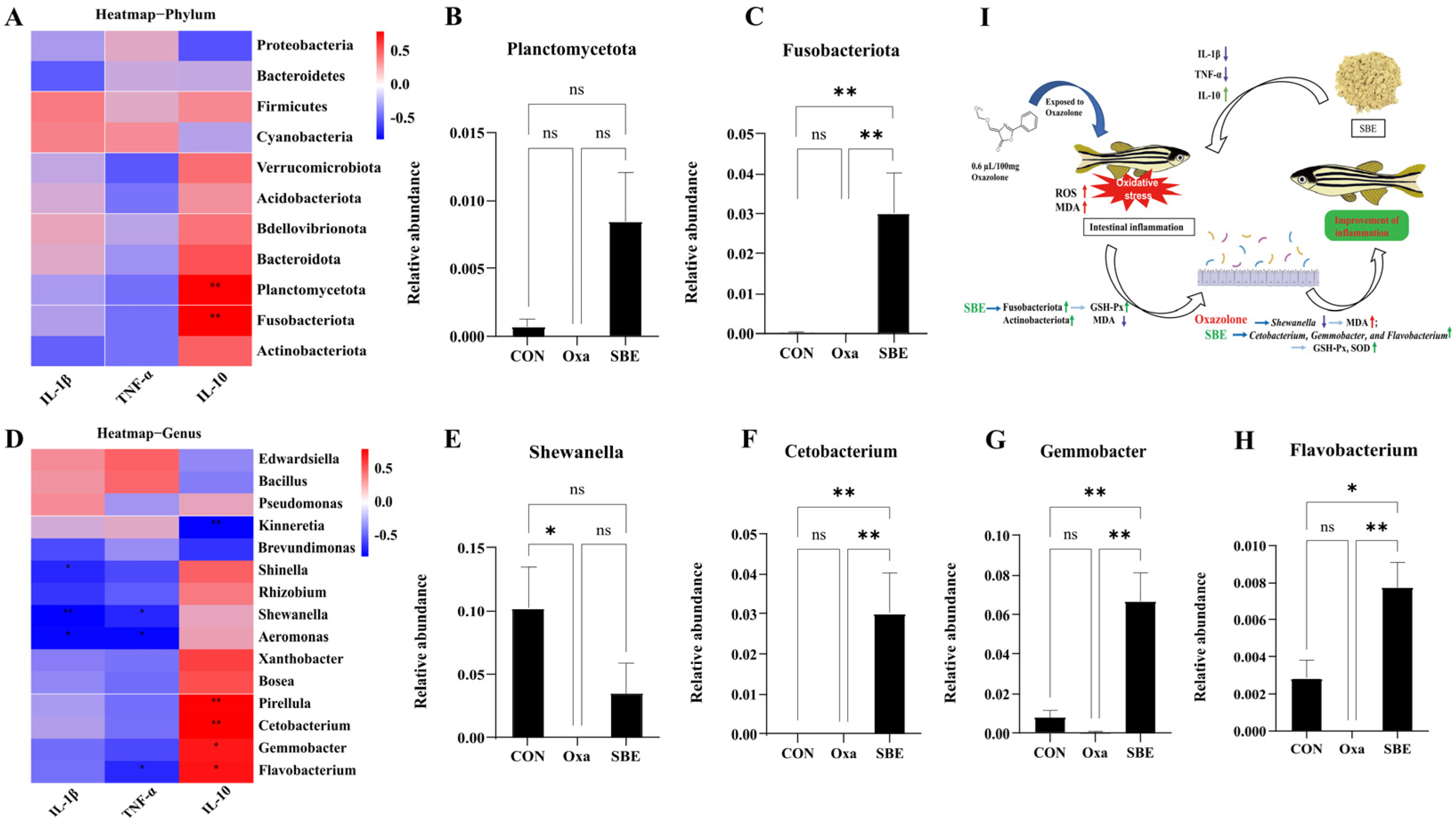 Antioxidants 12 00192 g007