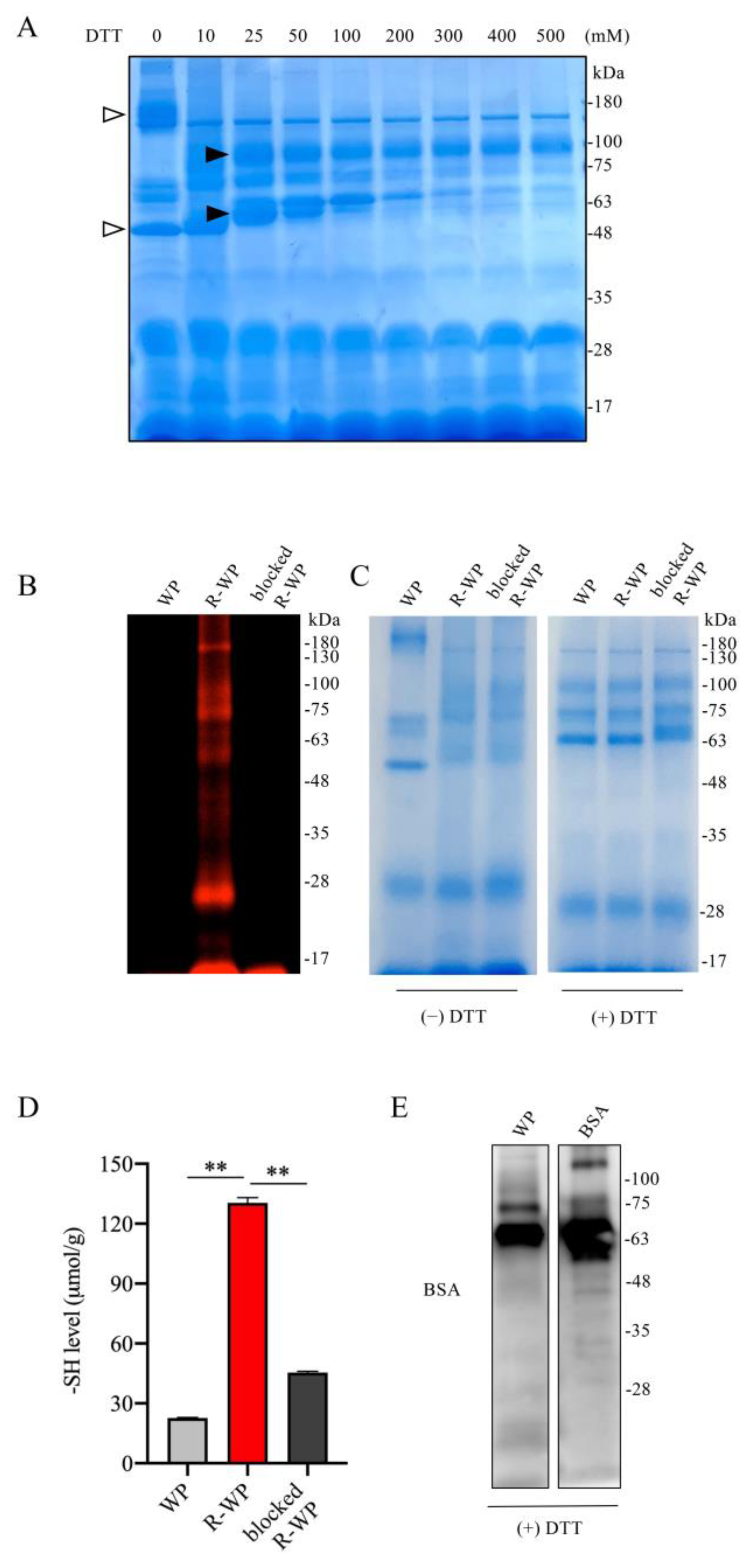 Antioxidants 12 00193 g001