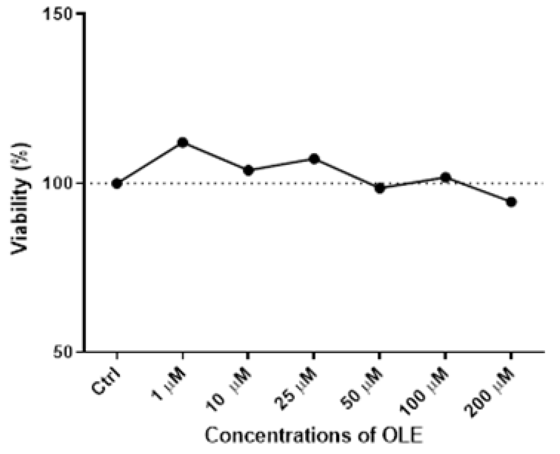 Antioxidants 12 00197 g001