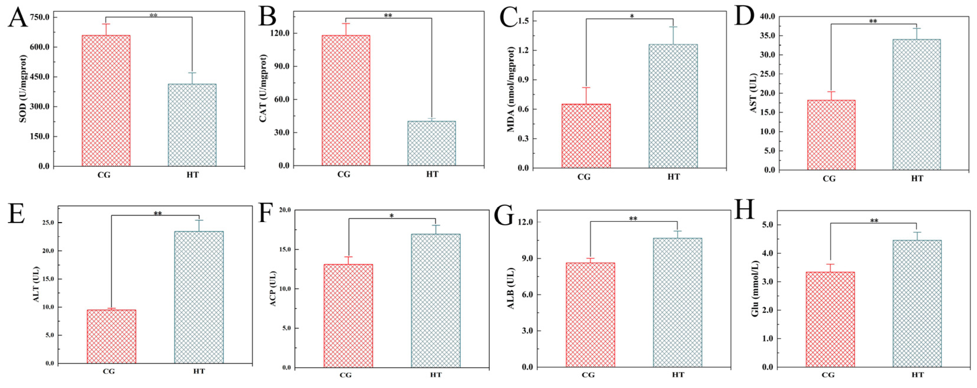 Antioxidants 12 00198 g001 Antioxidants 12 00198 g001