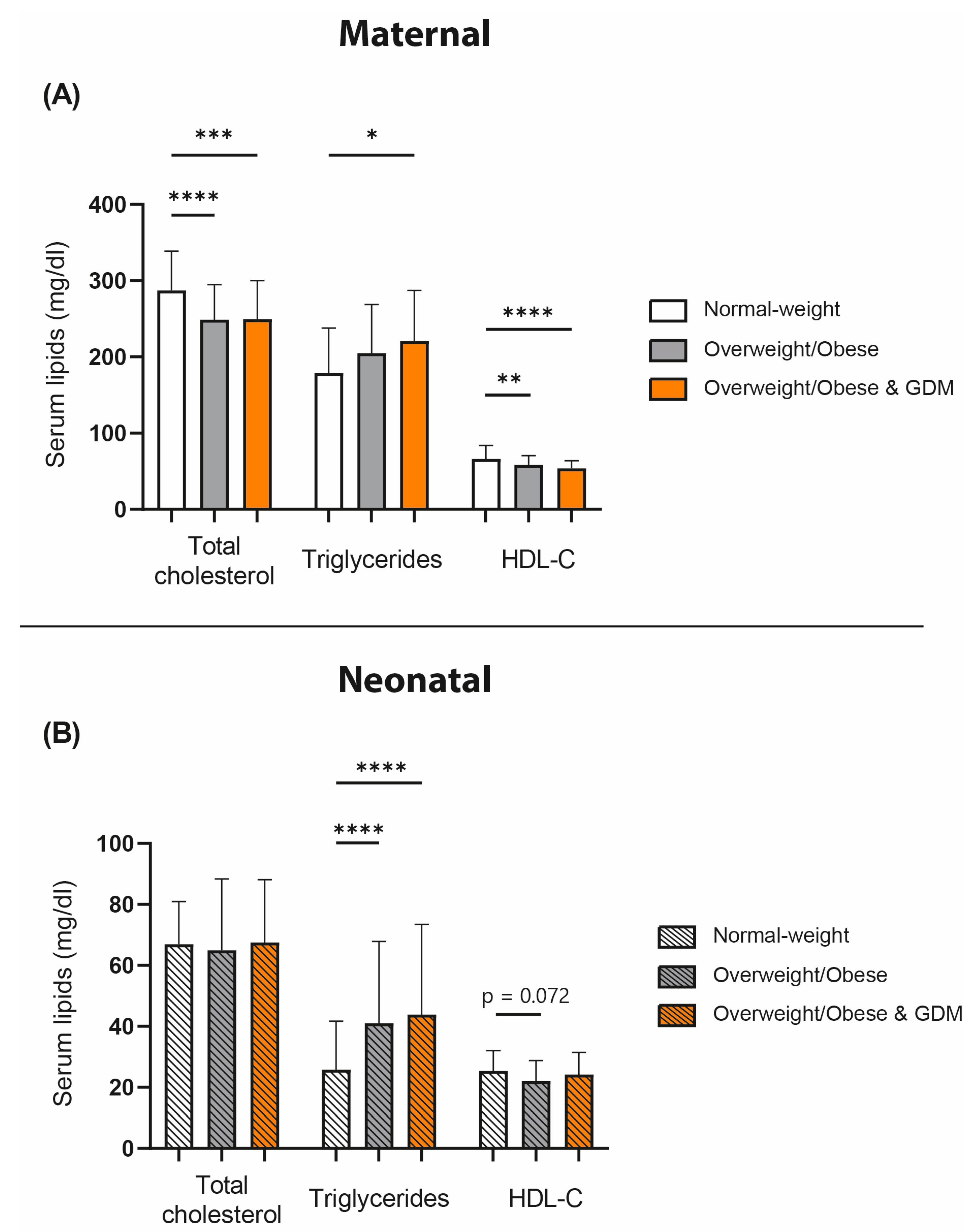 Antioxidants 12 00199 g001