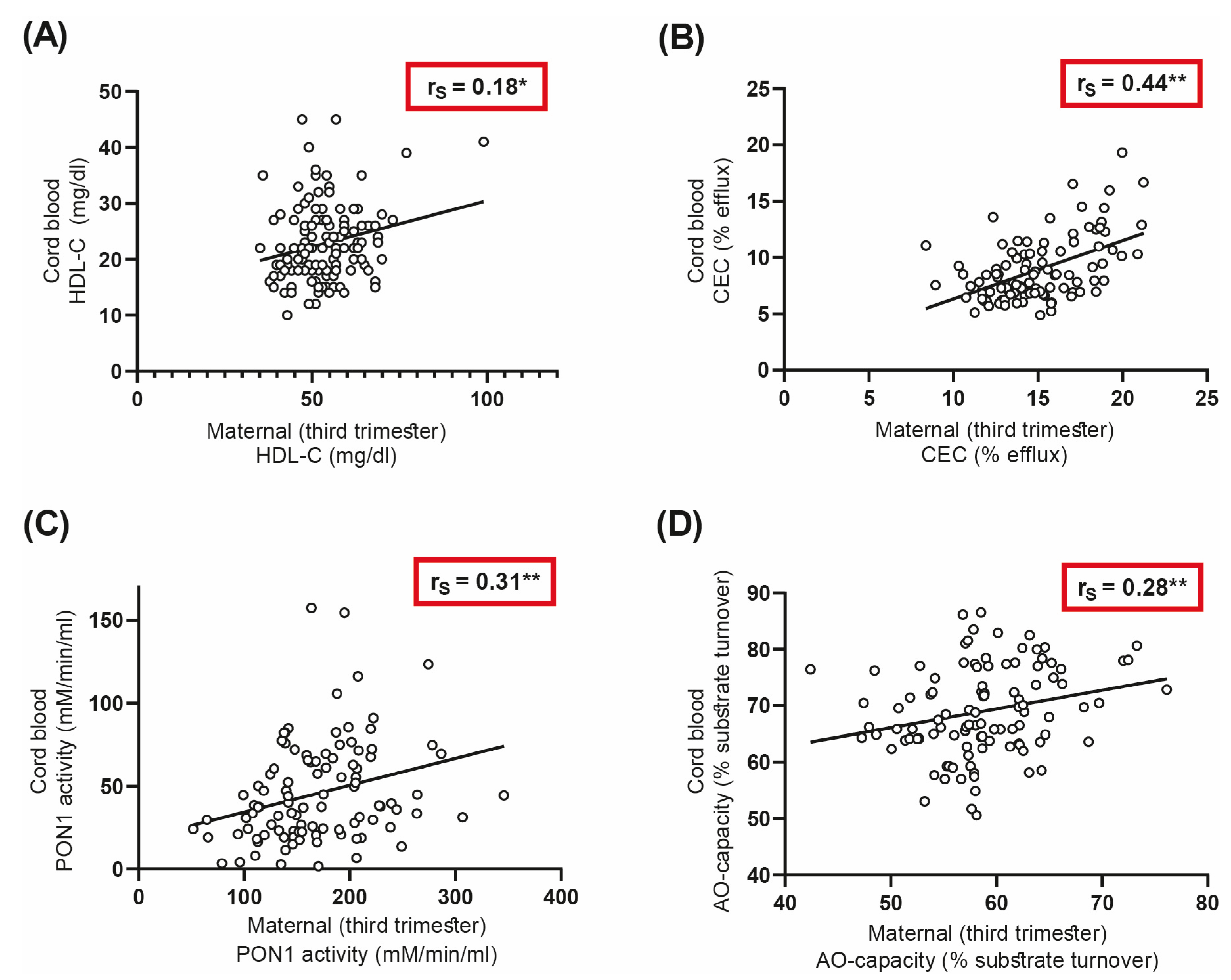 Antioxidants 12 00199 g003