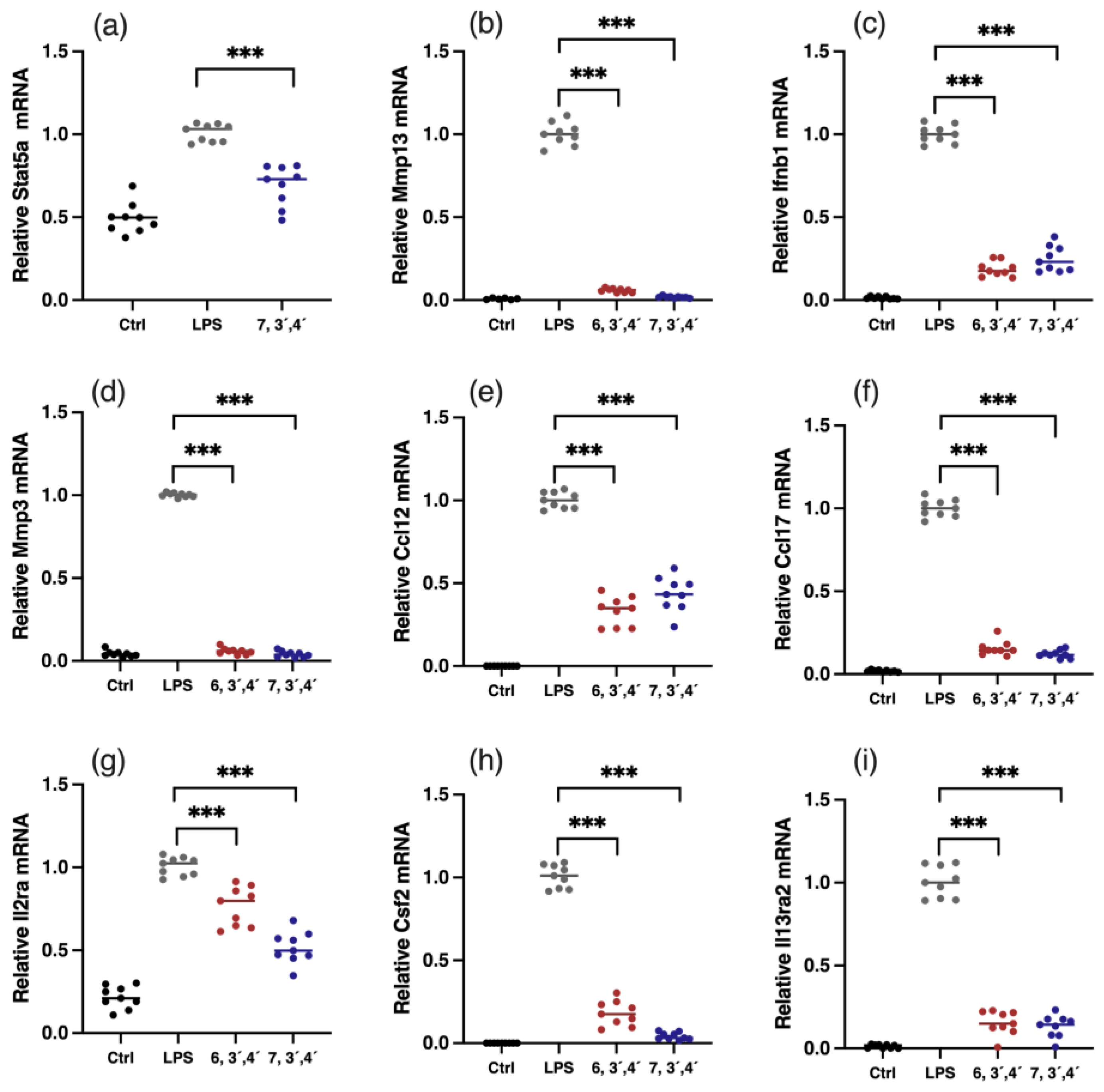 Antioxidants 12 00204 g006