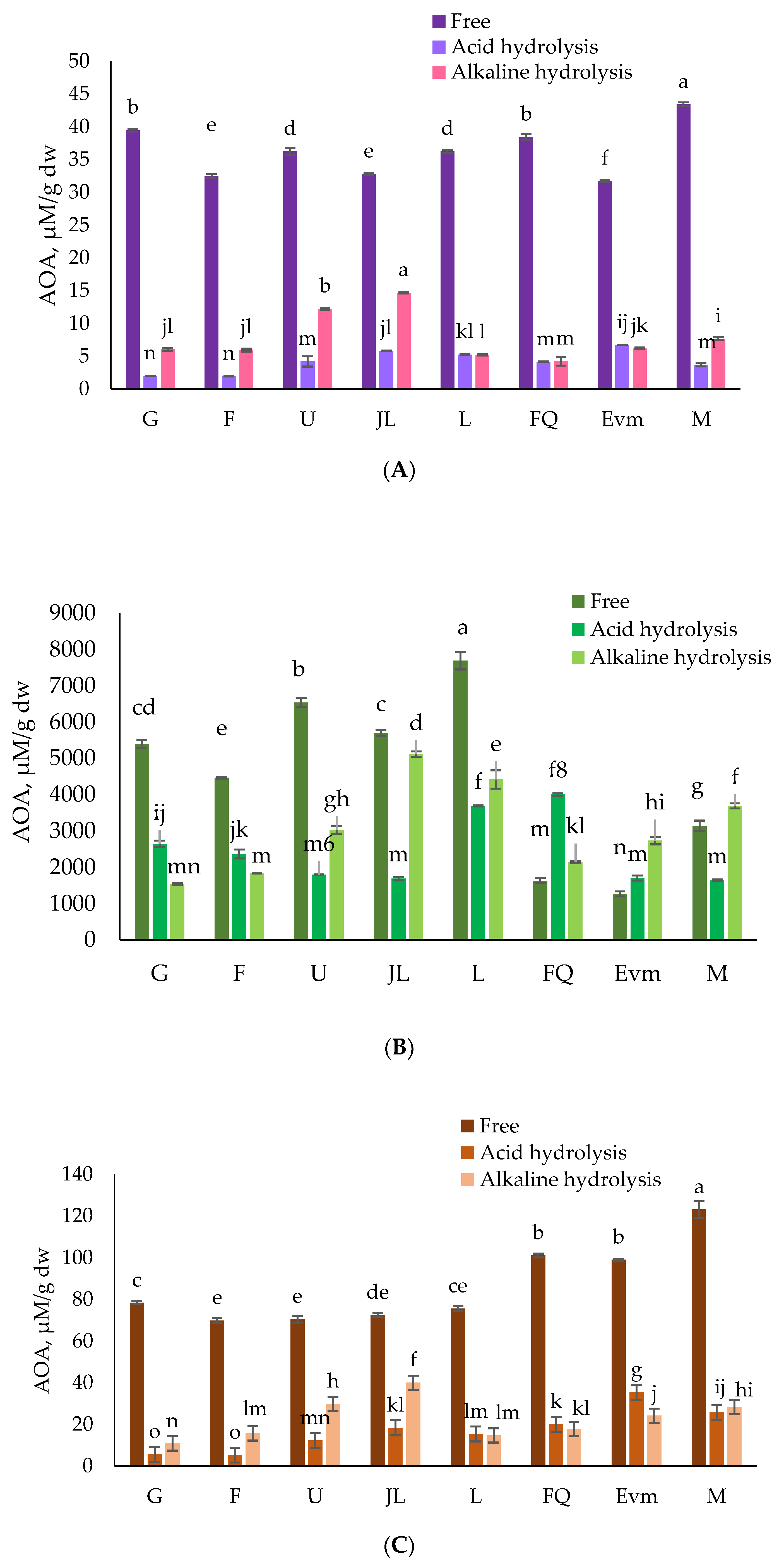 Antioxidants 12 00205 g002a
