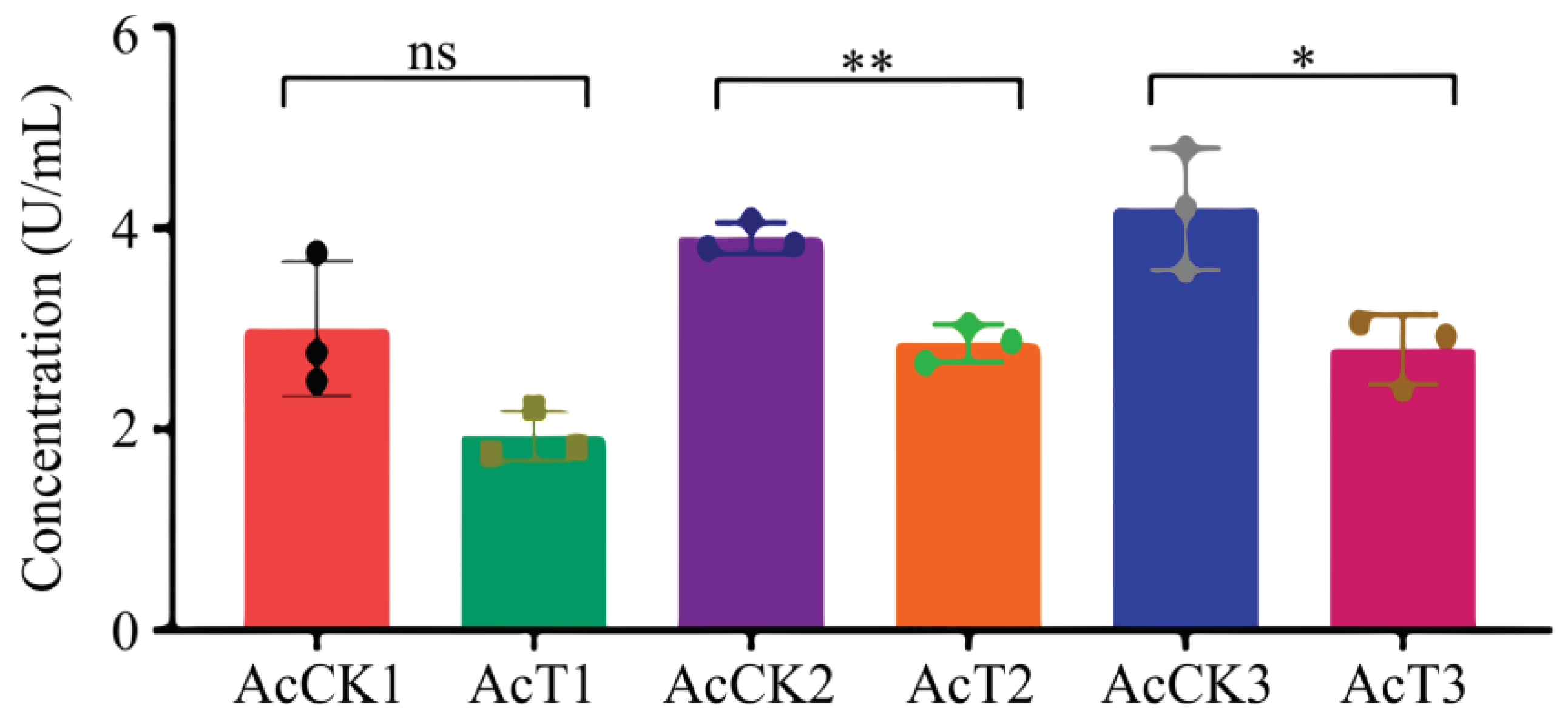 Antioxidants 12 00206 g003 Antioxidants 12 00206 g003