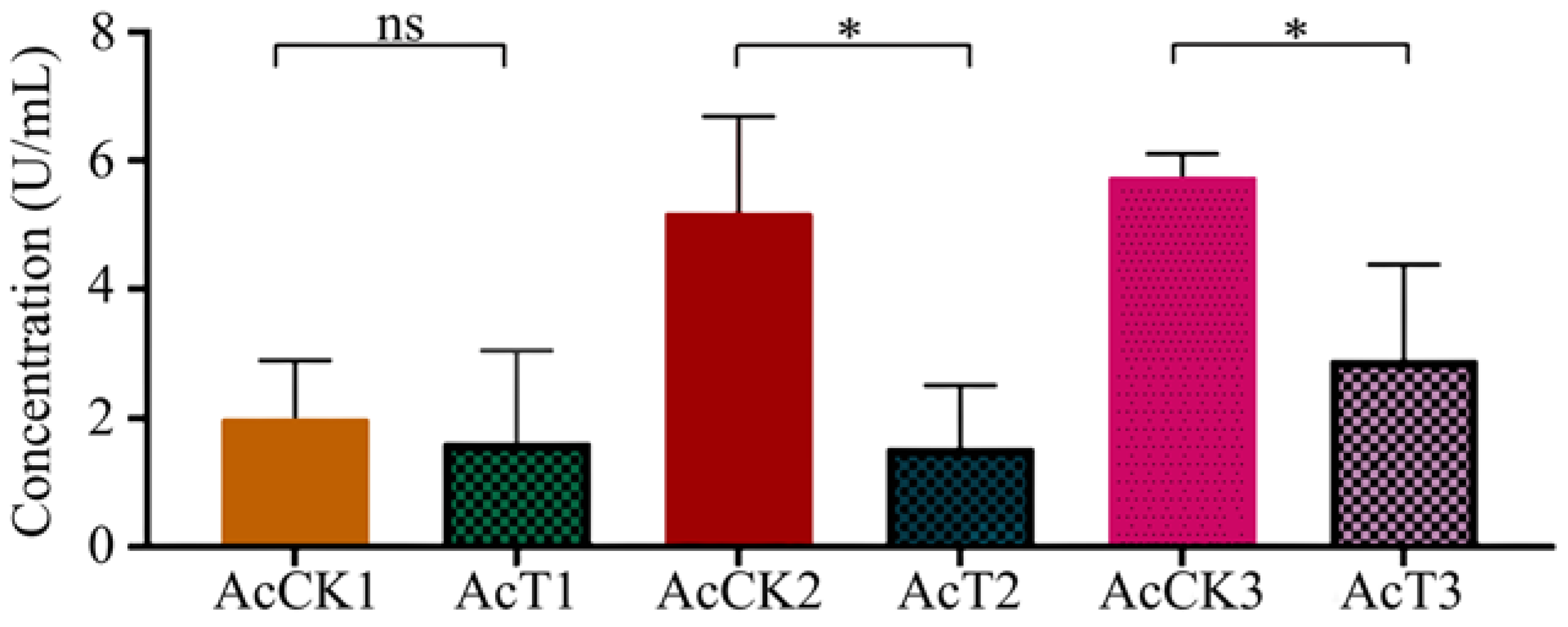 Antioxidants 12 00206 g004 Antioxidants 12 00206 g004
