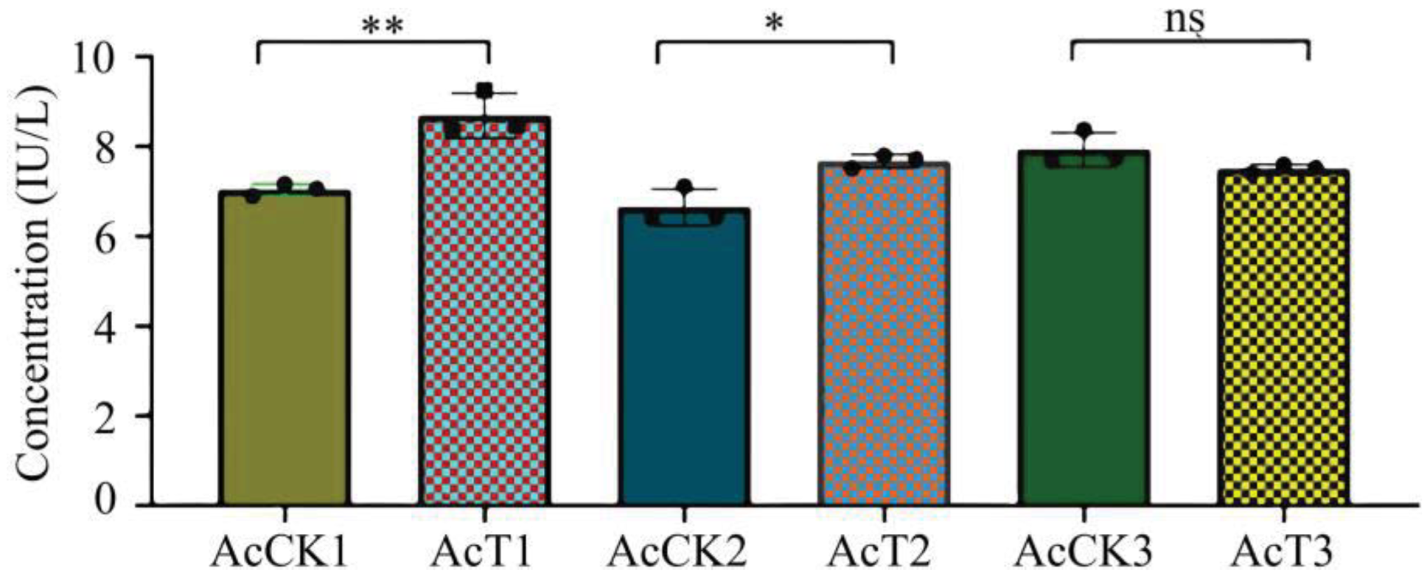 Antioxidants 12 00206 g005 Antioxidants 12 00206 g005