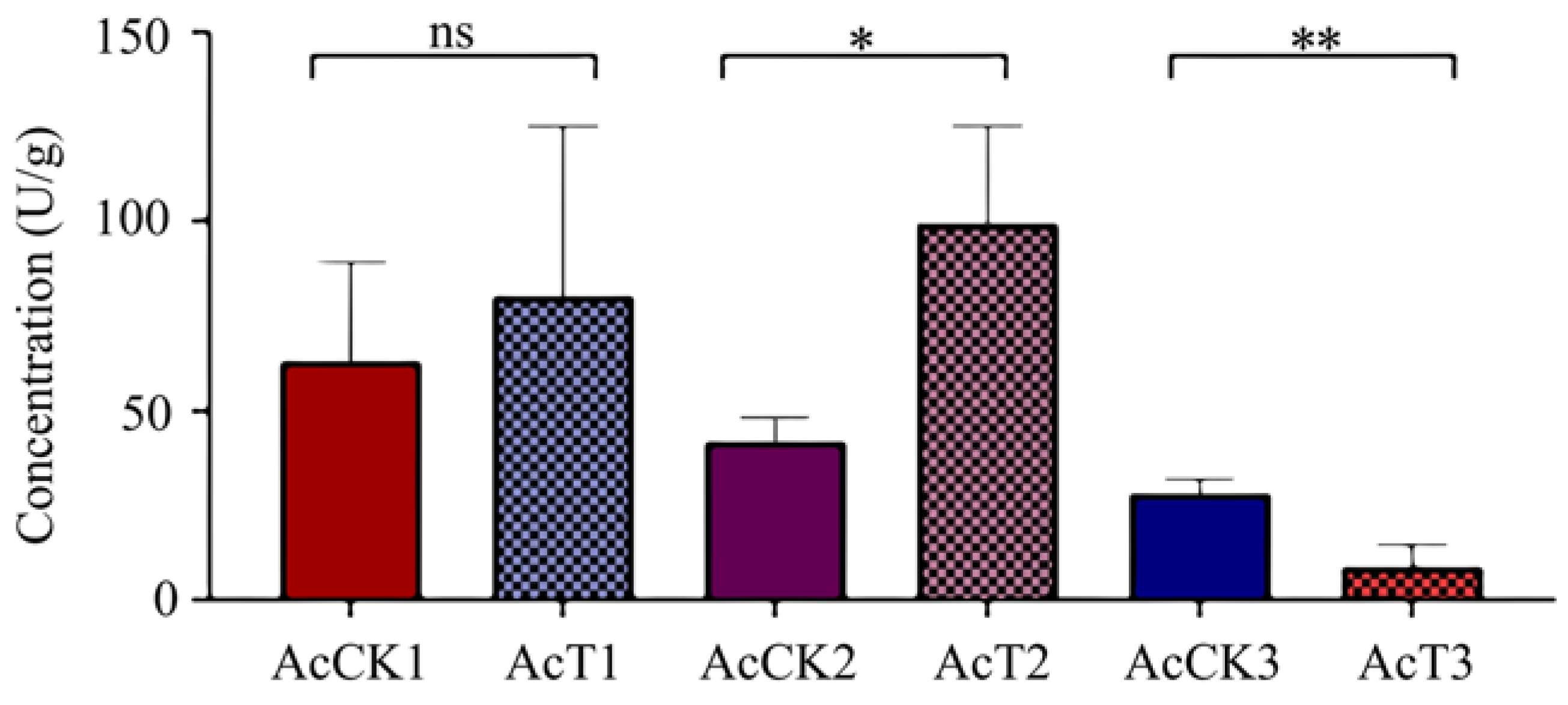 Antioxidants 12 00206 g006 Antioxidants 12 00206 g006