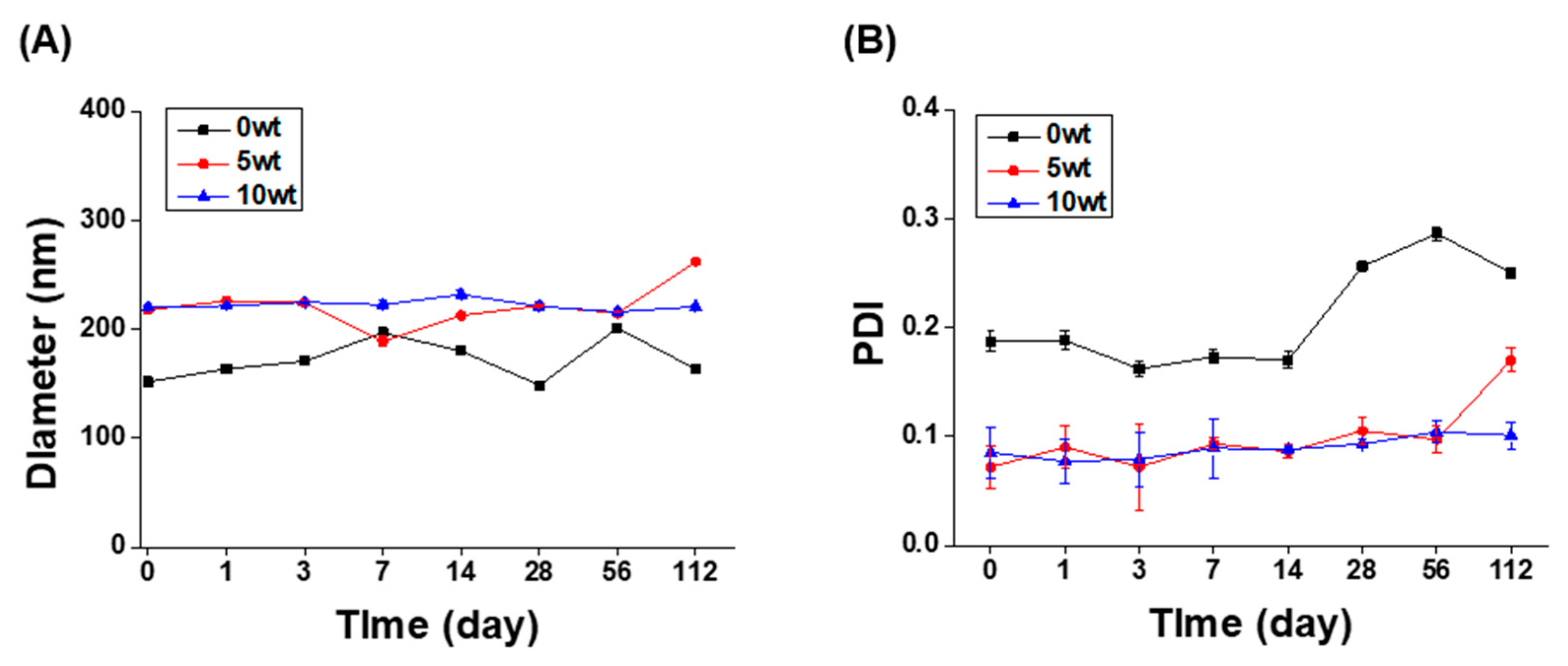 Antioxidants 12 00207 g003