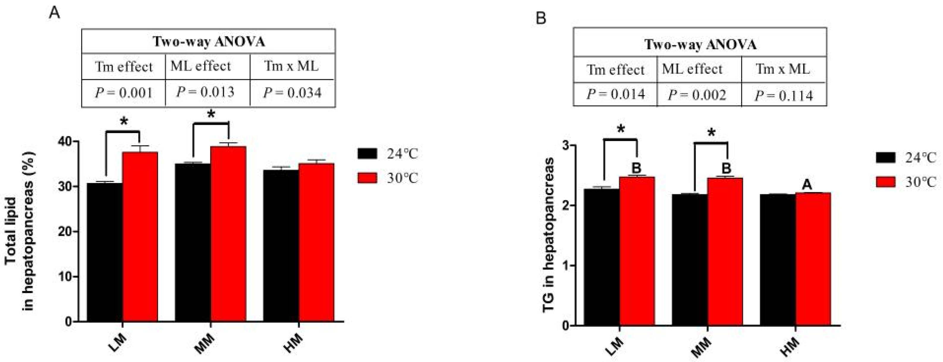 Antioxidants 12 00209 g001