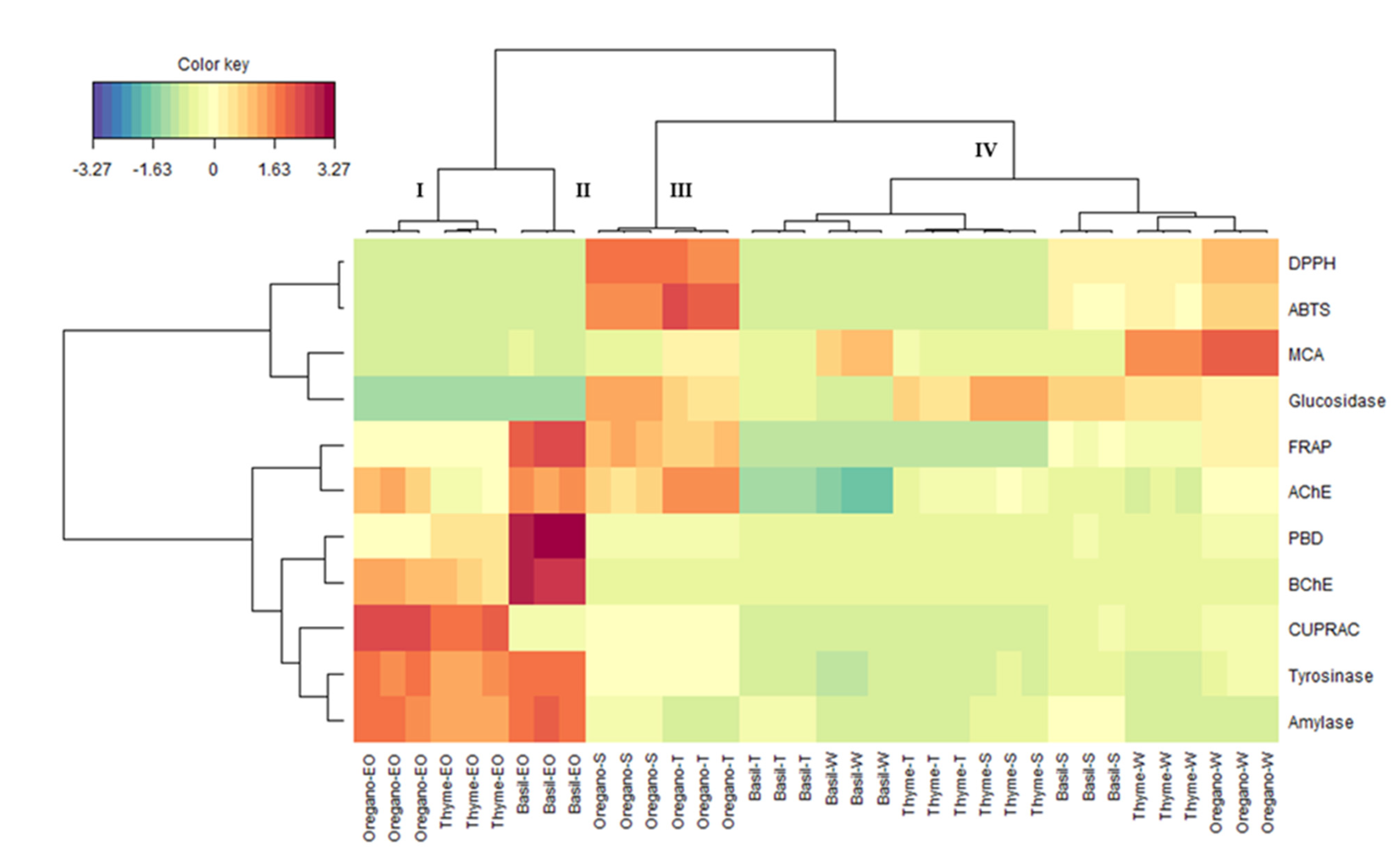 Antioxidants 12 00210 g003