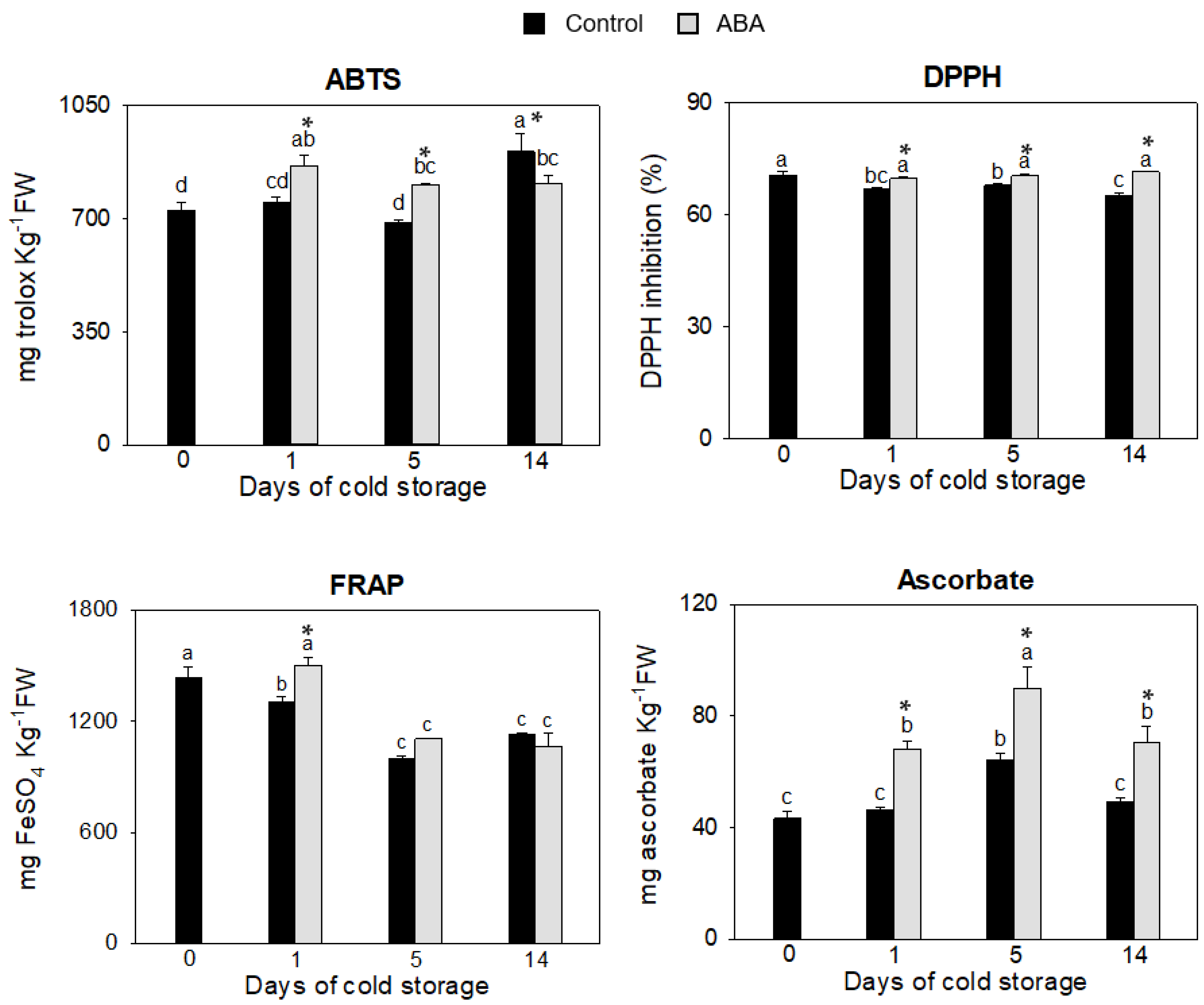 Antioxidants 12 00211 g001 Antioxidants 12 00211 g001
