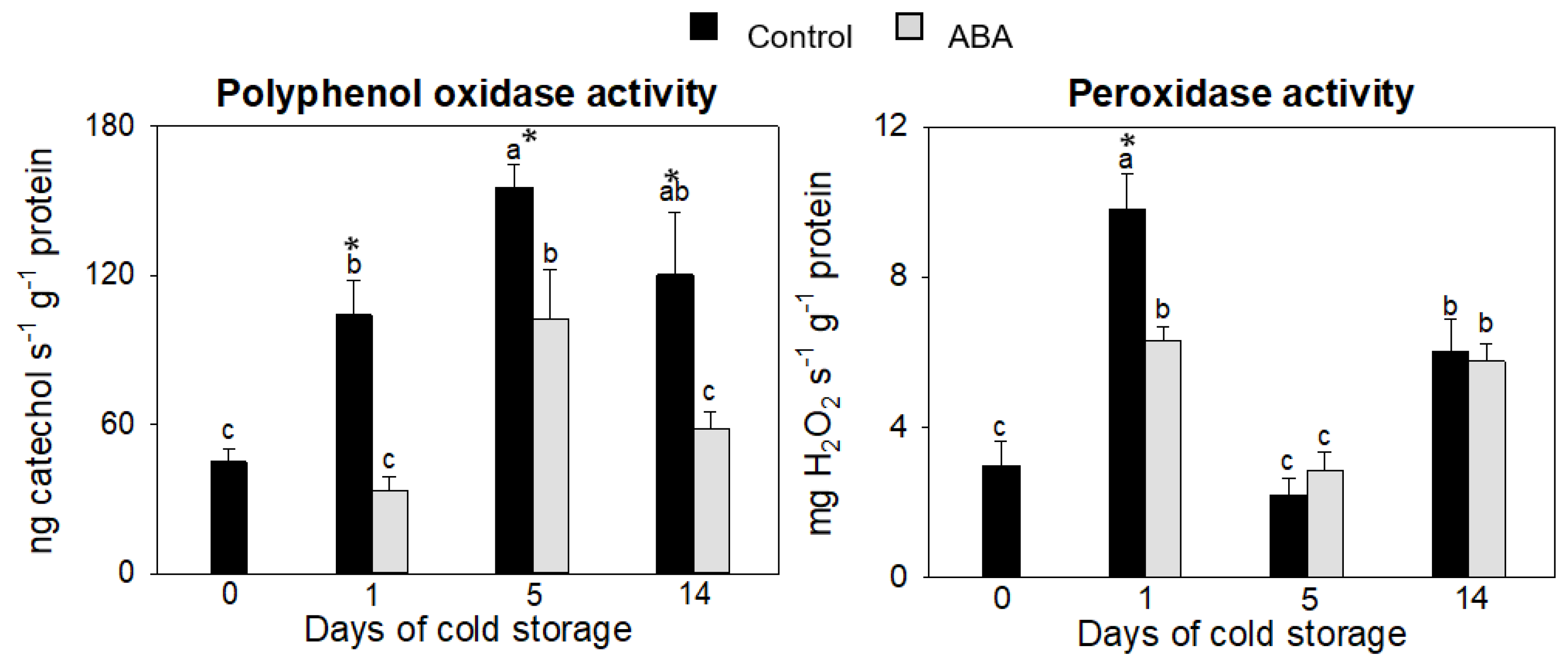 Antioxidants 12 00211 g004 Antioxidants 12 00211 g004