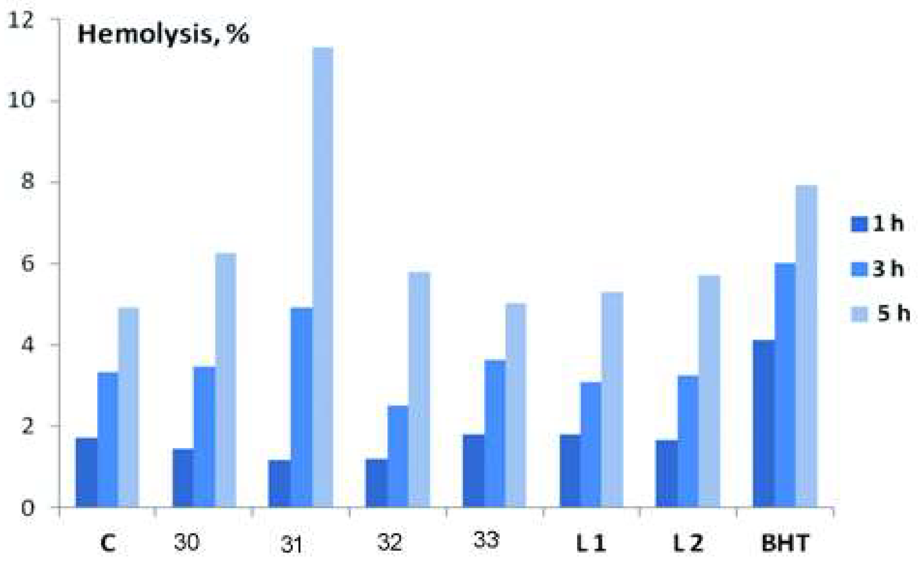 Antioxidants 12 00213 g006