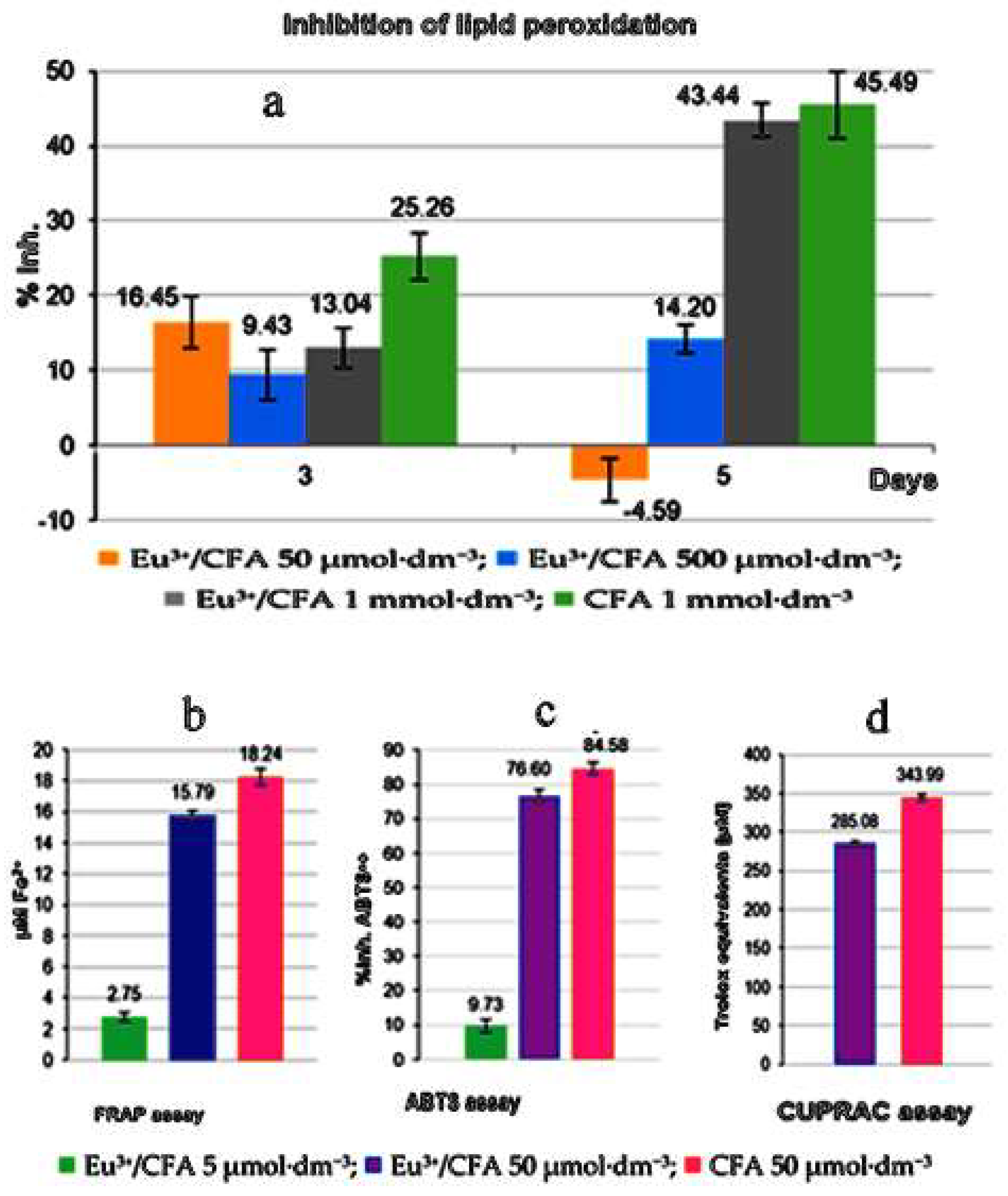 Antioxidants 12 00213 g007