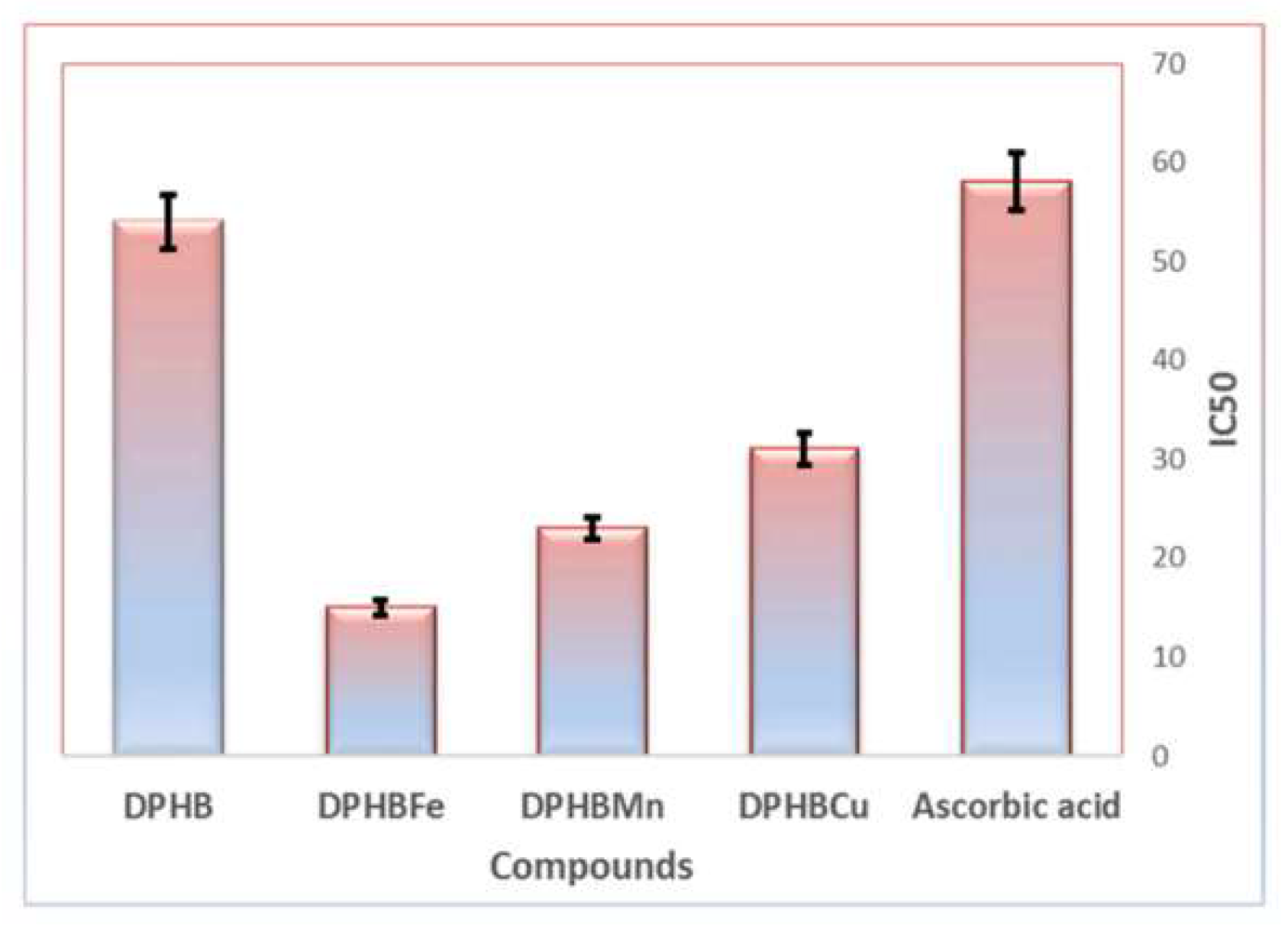 Antioxidants 12 00213 g008
