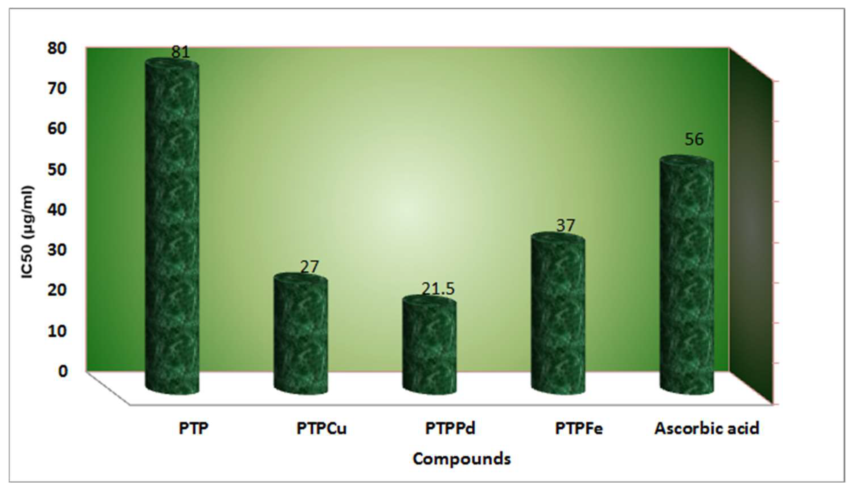 Antioxidants 12 00213 g012