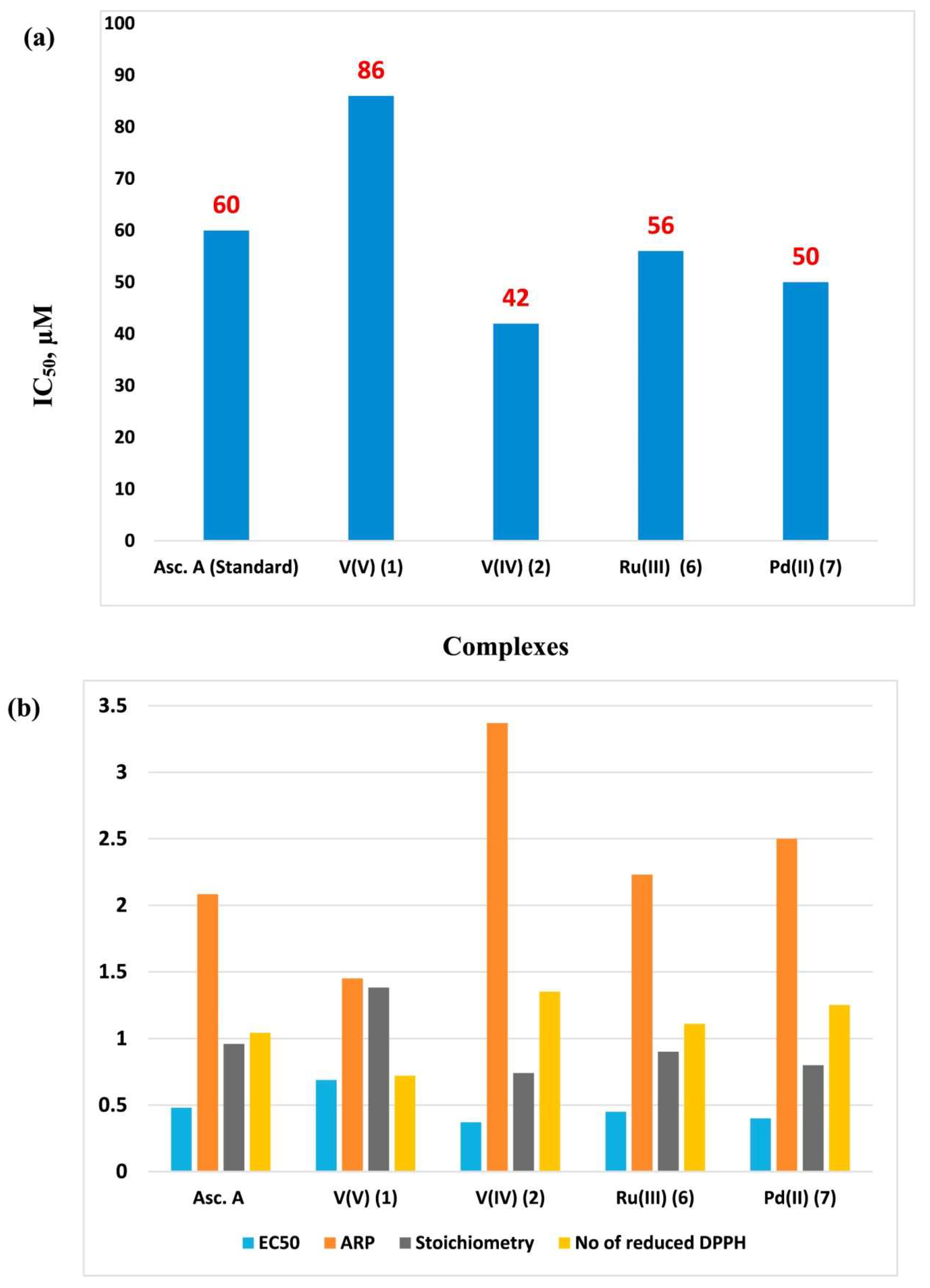 Antioxidants 12 00213 g015