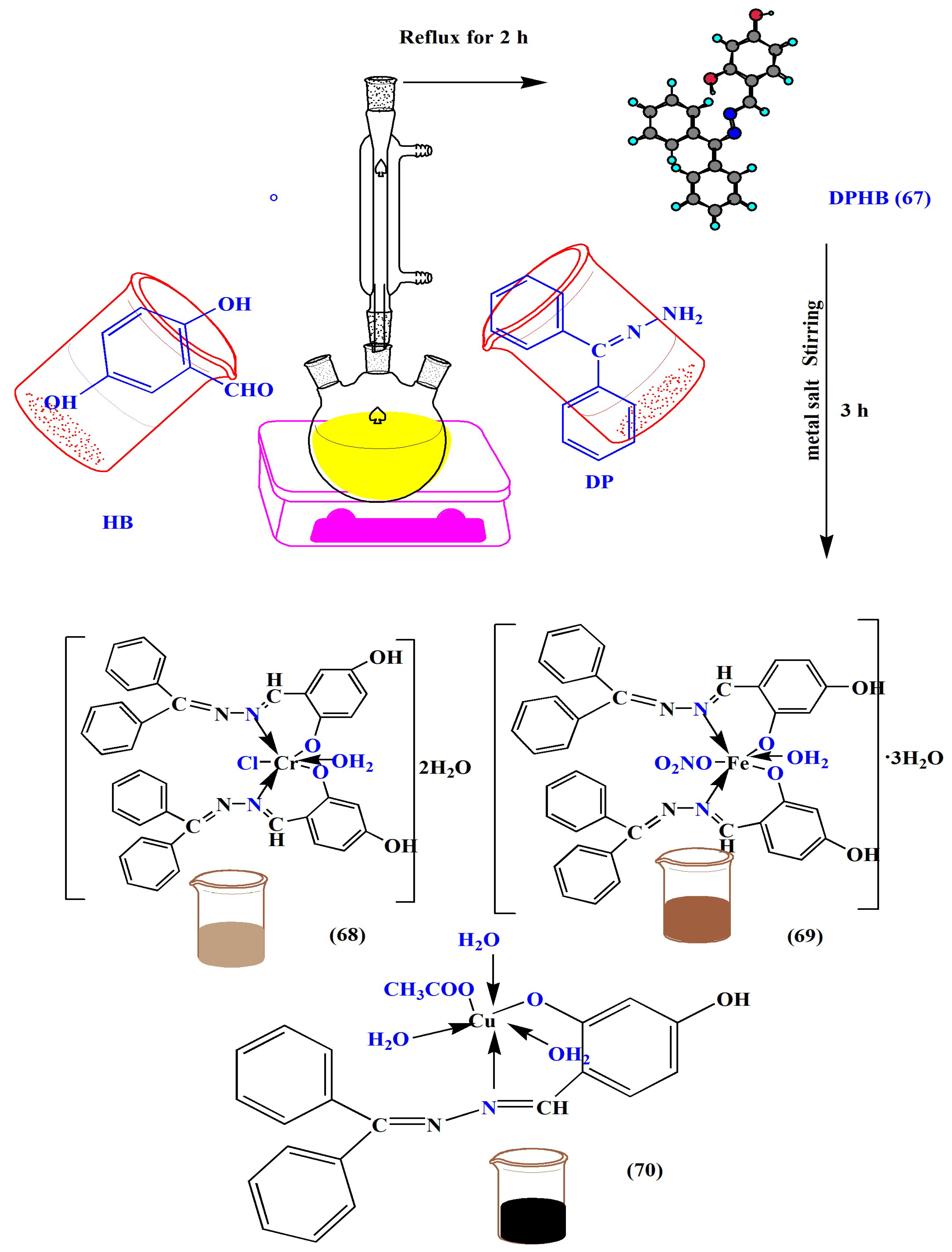 Antioxidants 12 00213 sch004