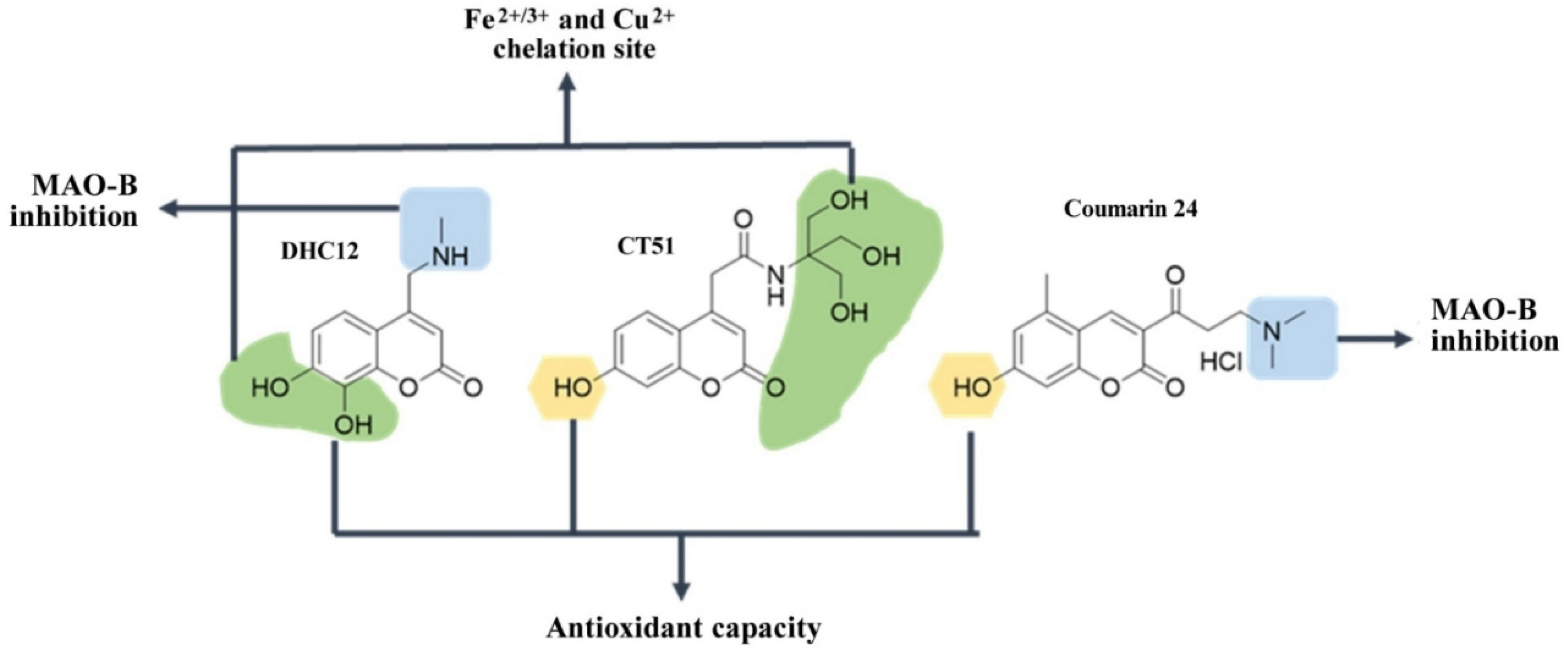 Antioxidants 12 00214 g004