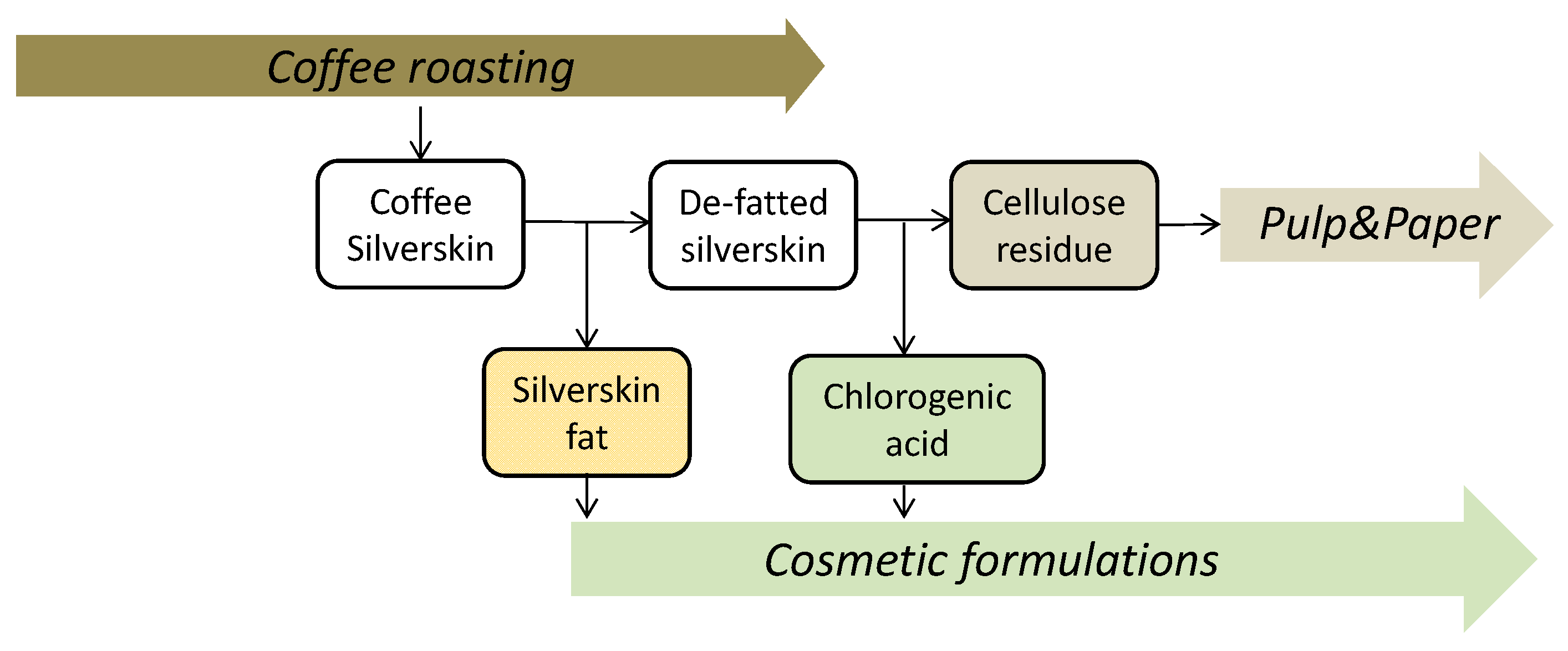 Antioxidants 12 00218 g001 Antioxidants 12 00218 g001
