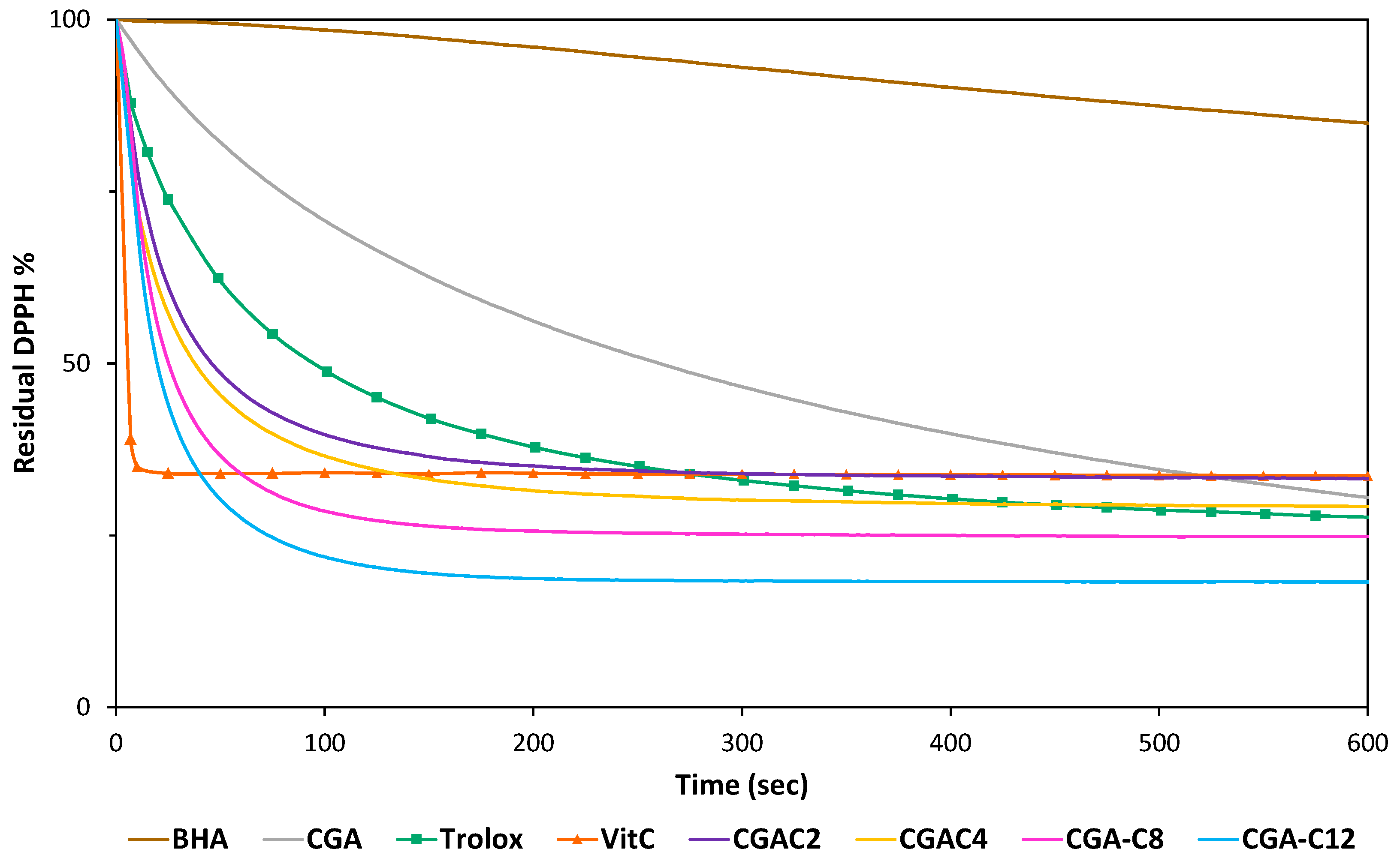 Antioxidants 12 00218 g003 Antioxidants 12 00218 g003