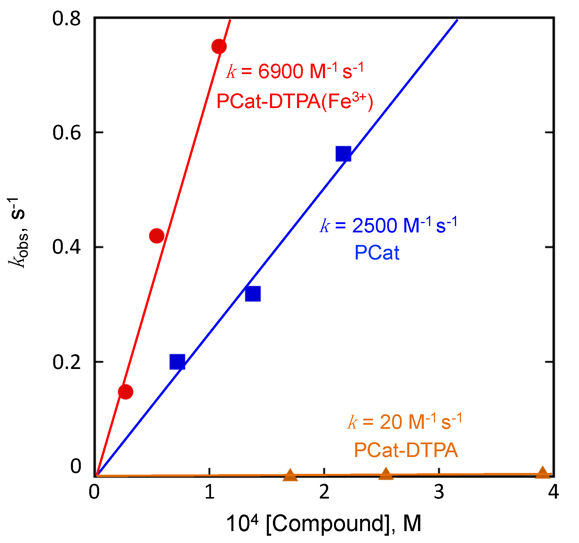 Antioxidants 12 00225 g003