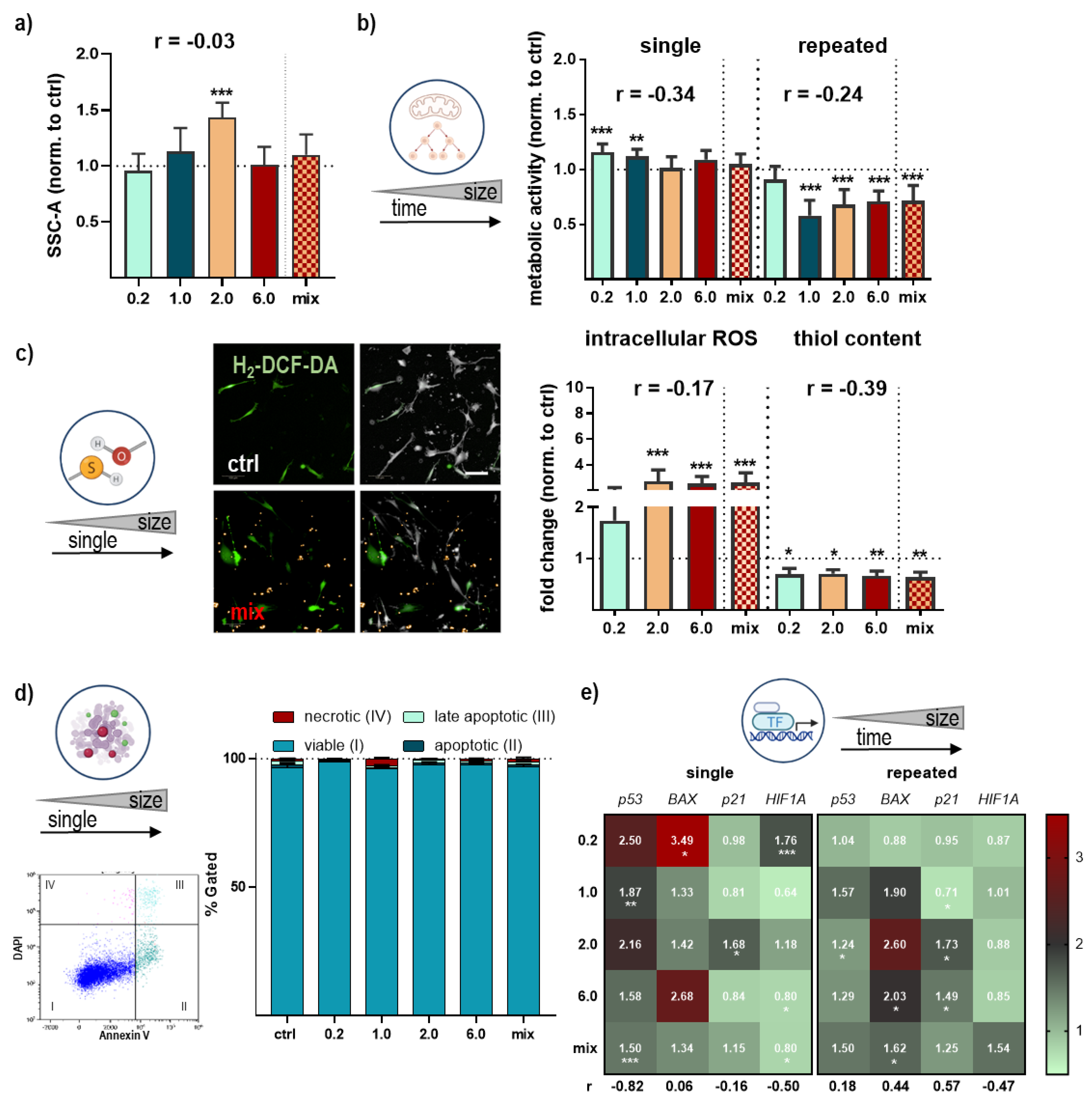 Antioxidants 12 00227 g002