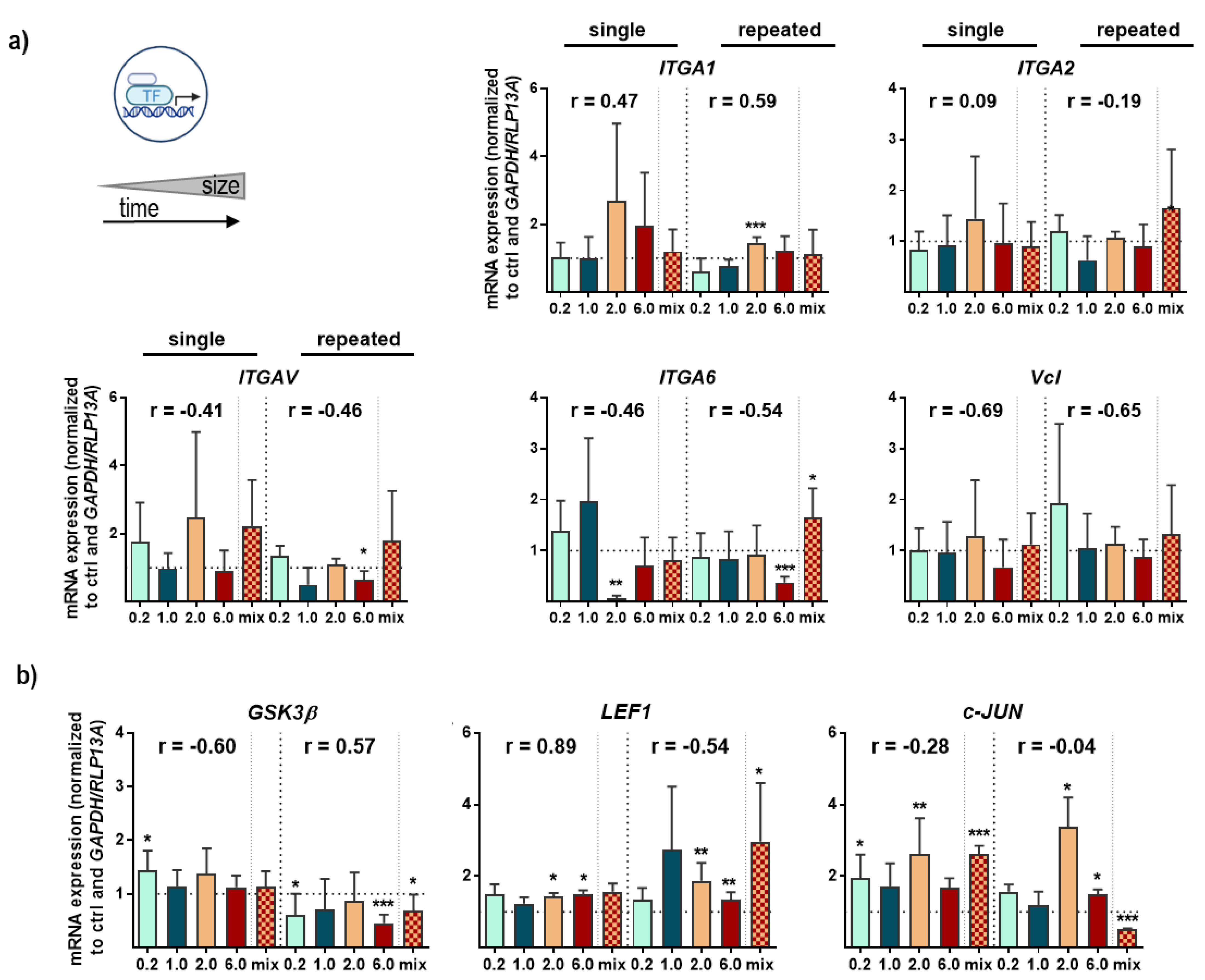 Antioxidants 12 00227 g0a2