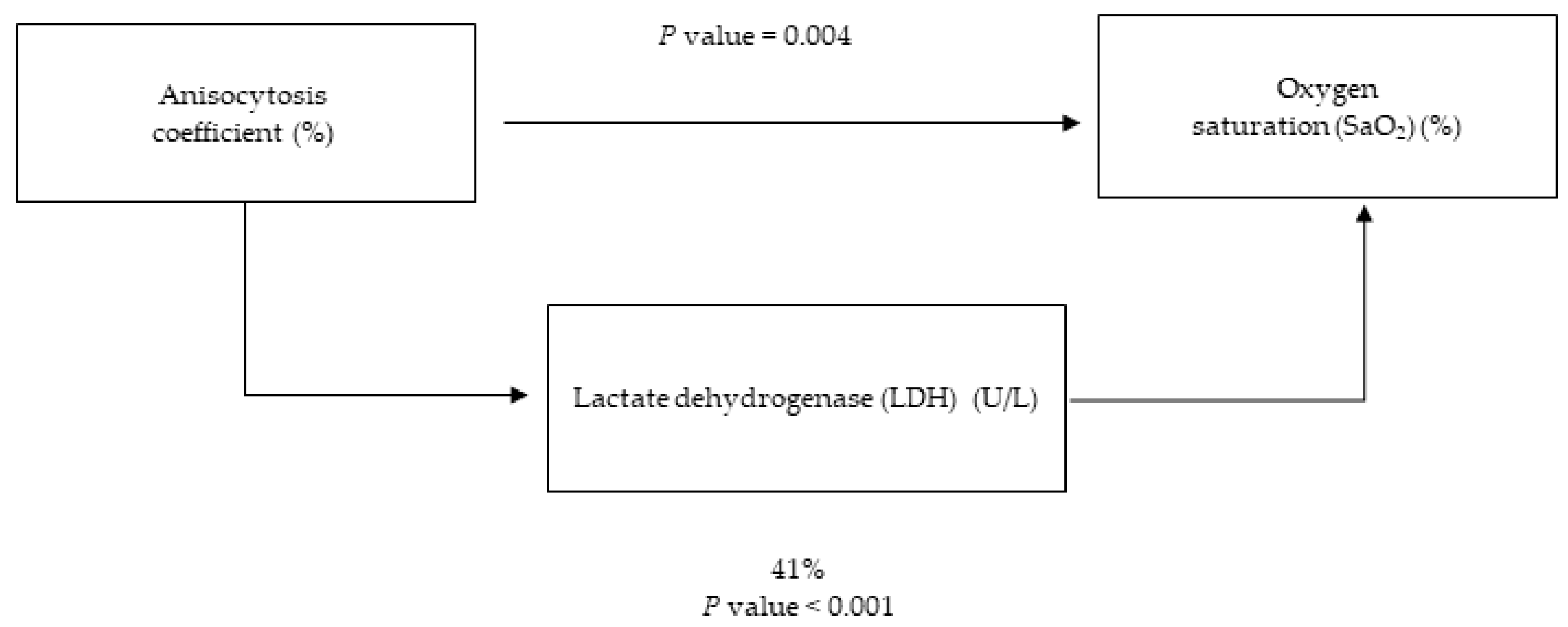 Antioxidants 12 00234 g002