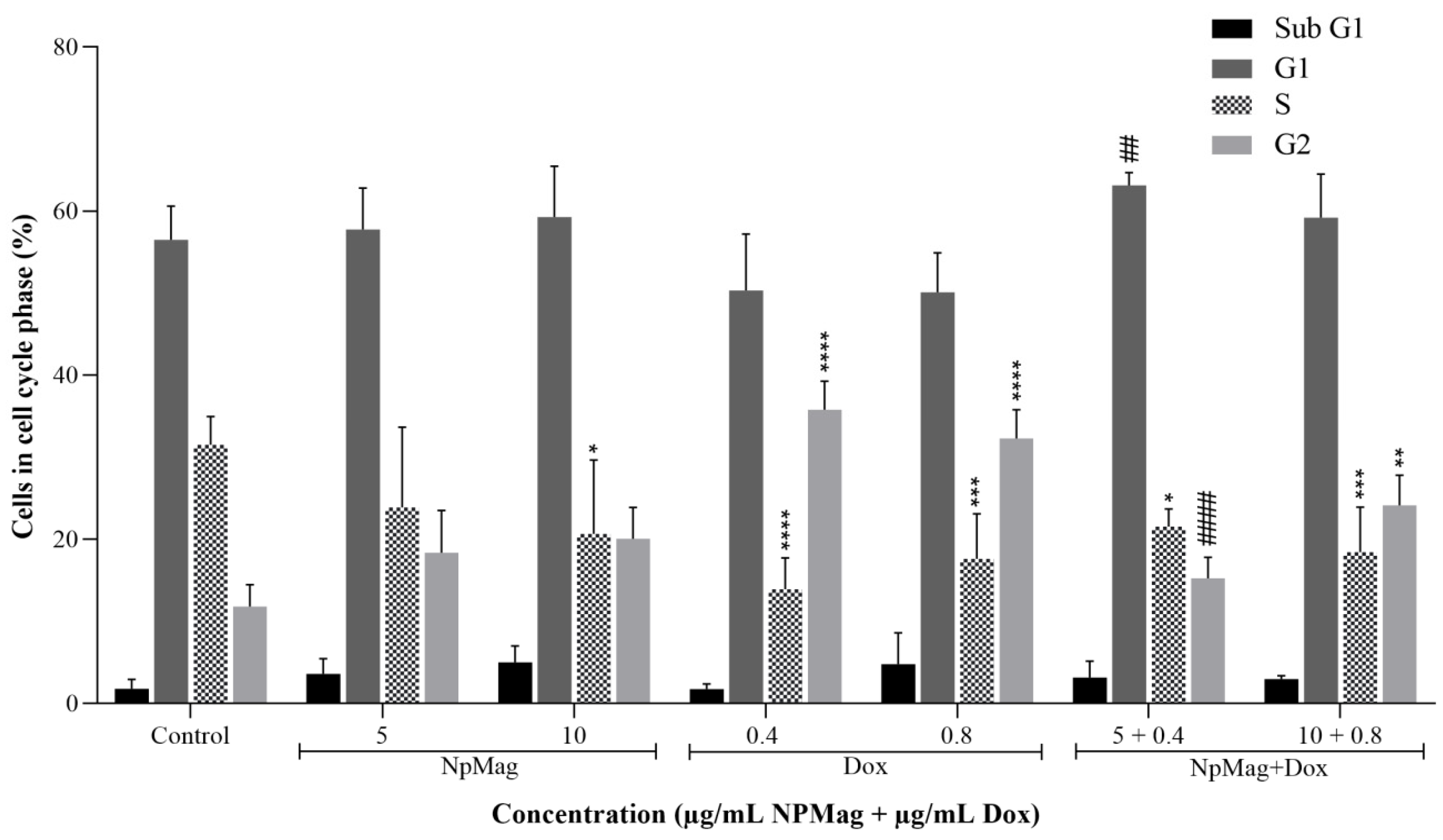 Antioxidants 12 00237 g005