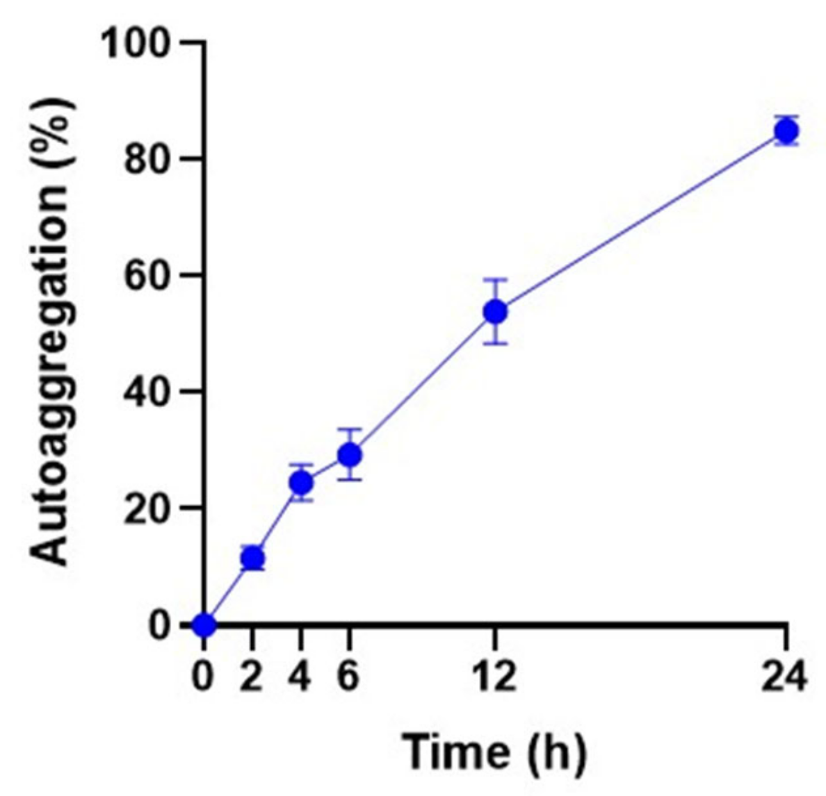 Antioxidants 12 00238 g003 Antioxidants 12 00238 g003