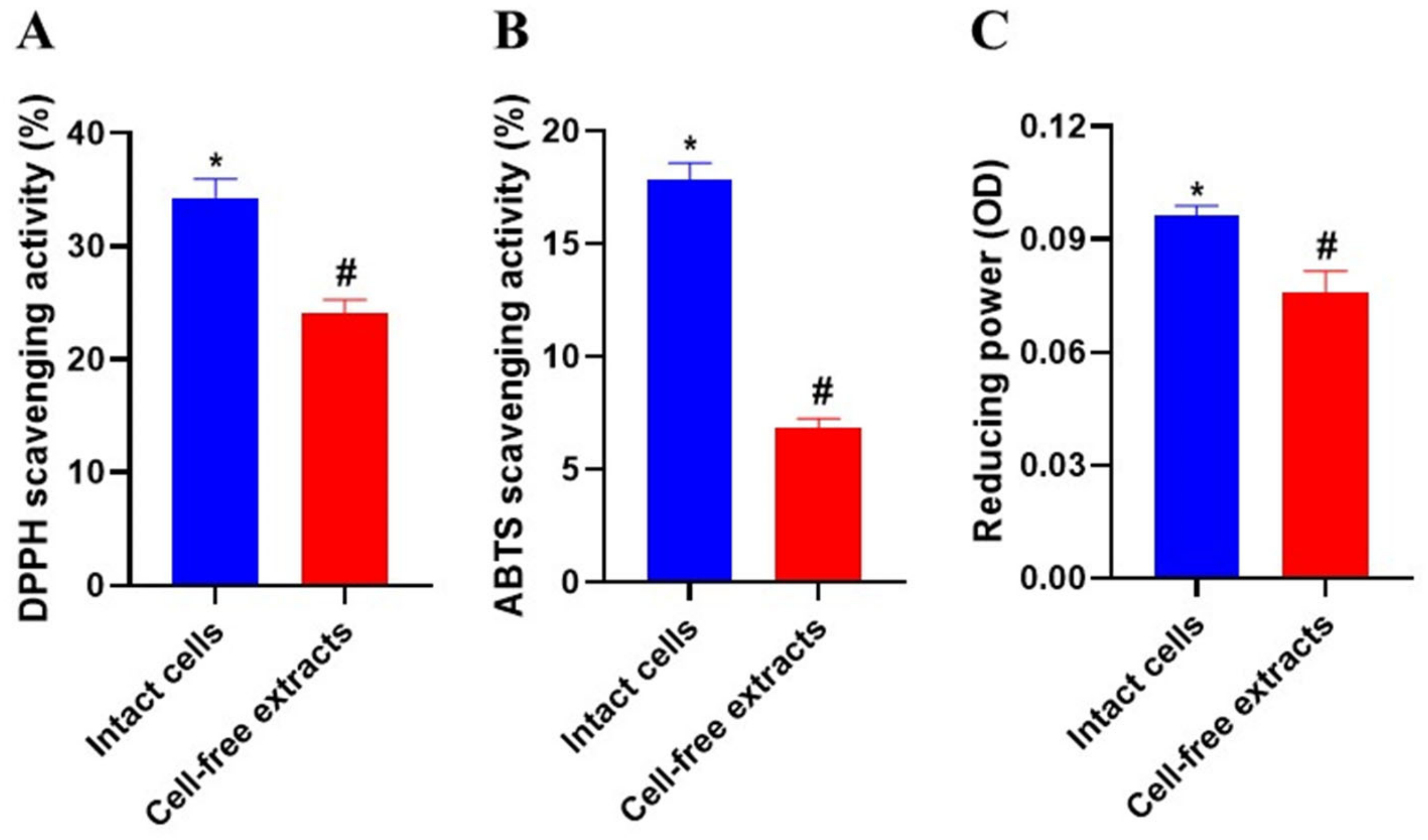 Antioxidants 12 00238 g007 Antioxidants 12 00238 g007