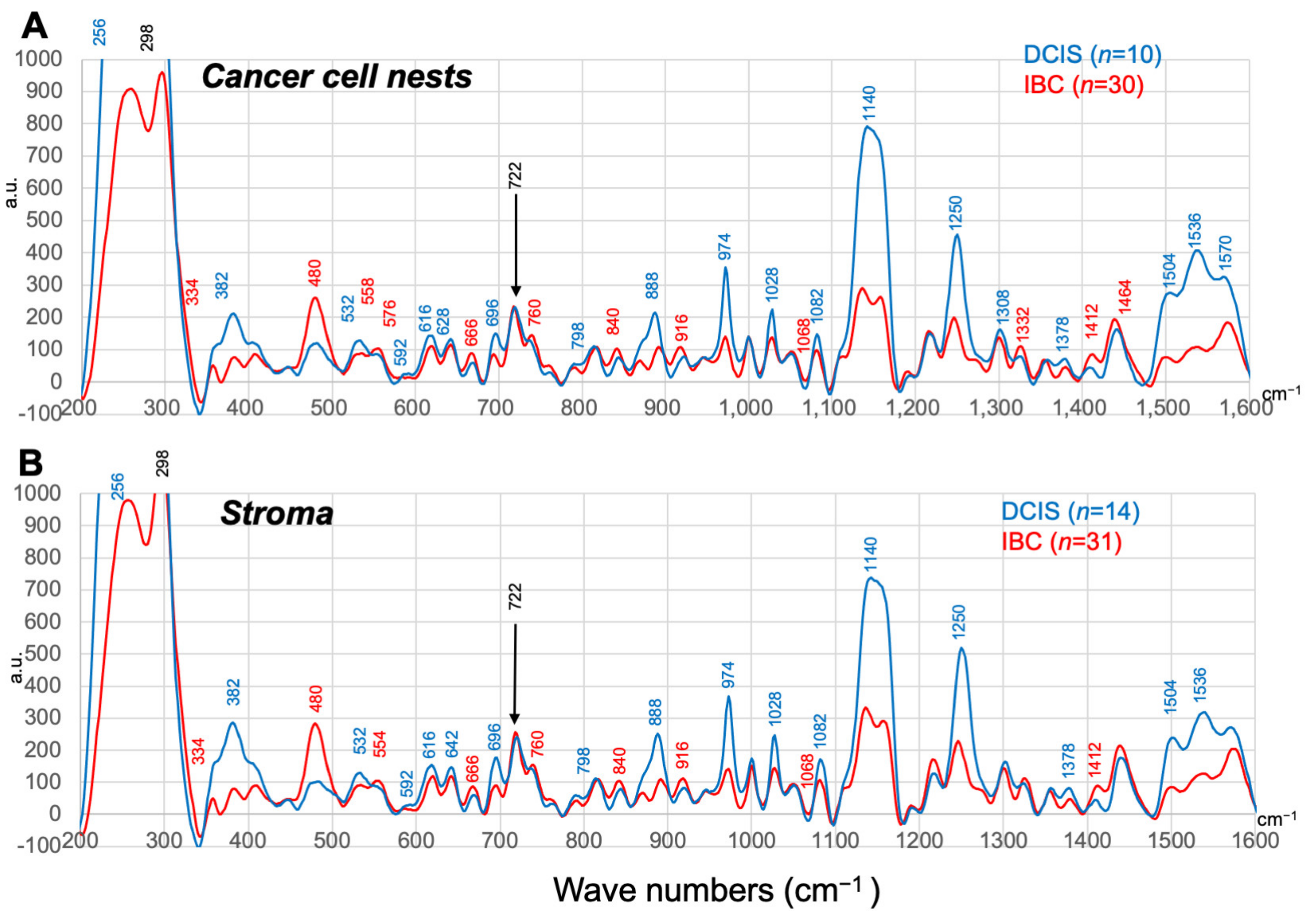 Antioxidants 12 00240 g003 Antioxidants 12 00240 g003